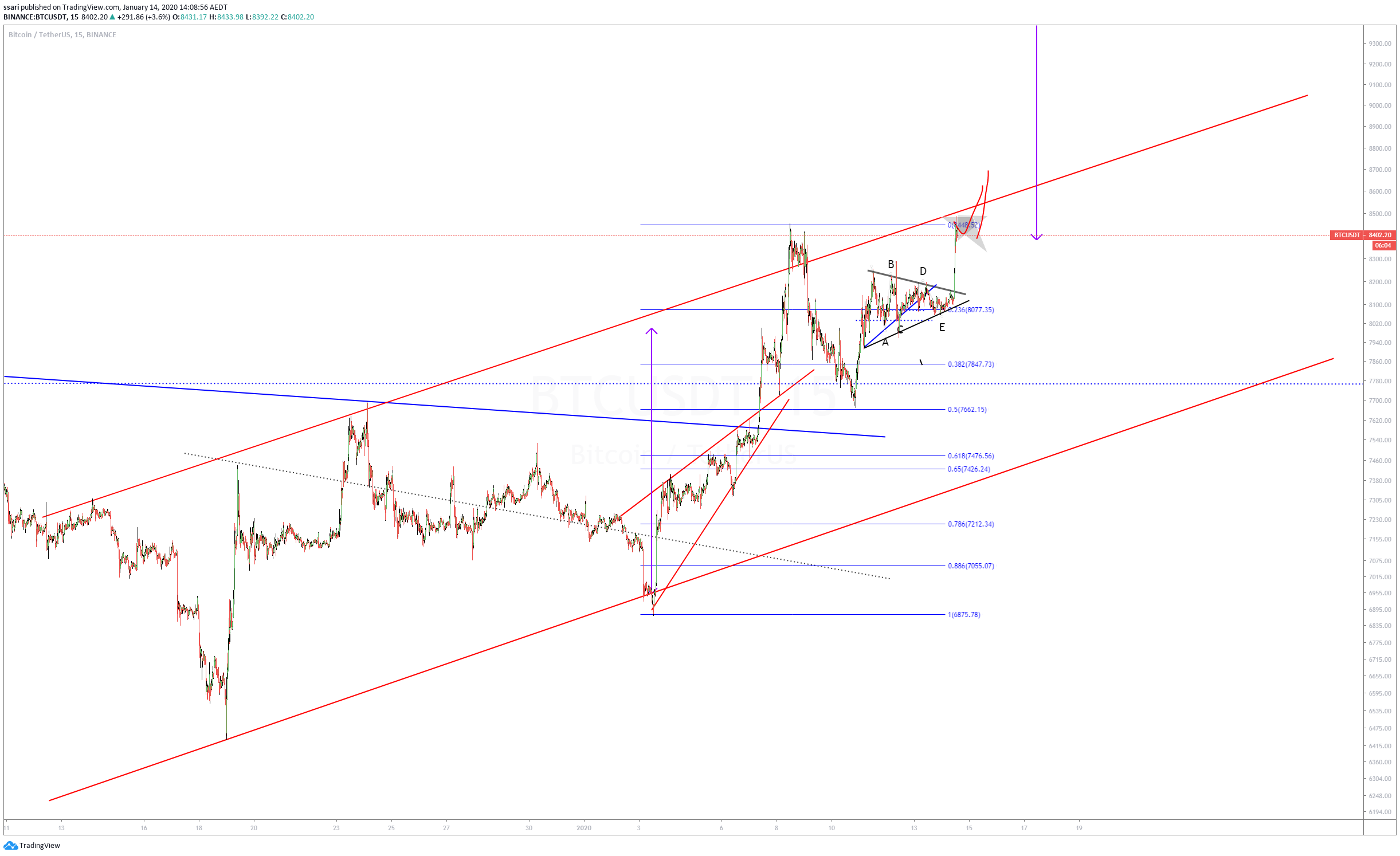  Chart Image