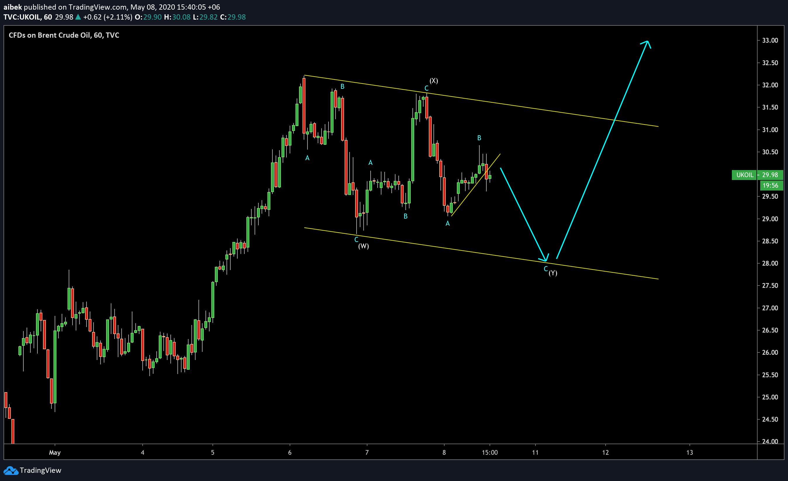  Chart Image