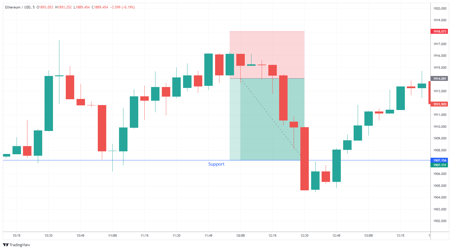 ETHUSD Chart Image