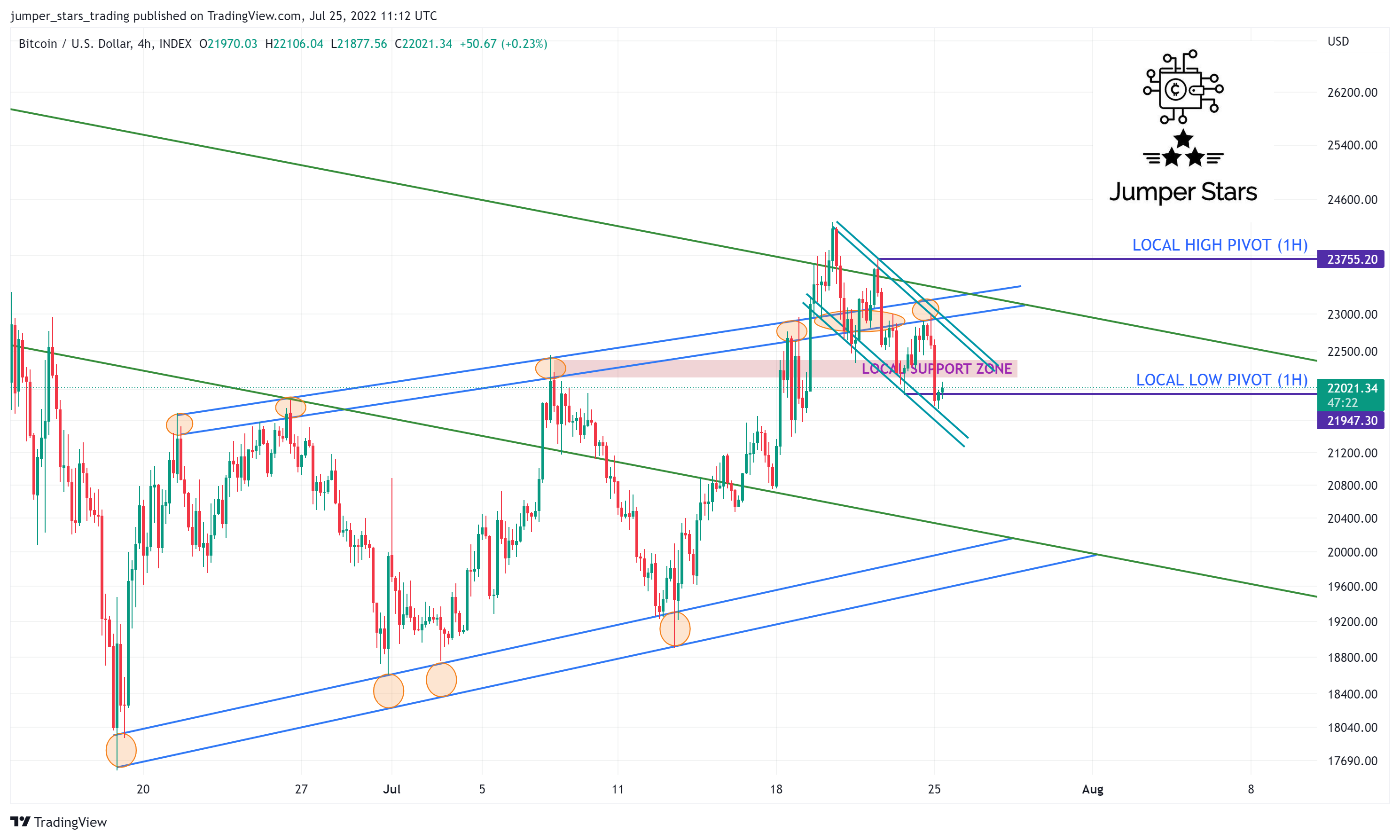 INDEX:BTCUSD Chart Image by jumper_stars_trading