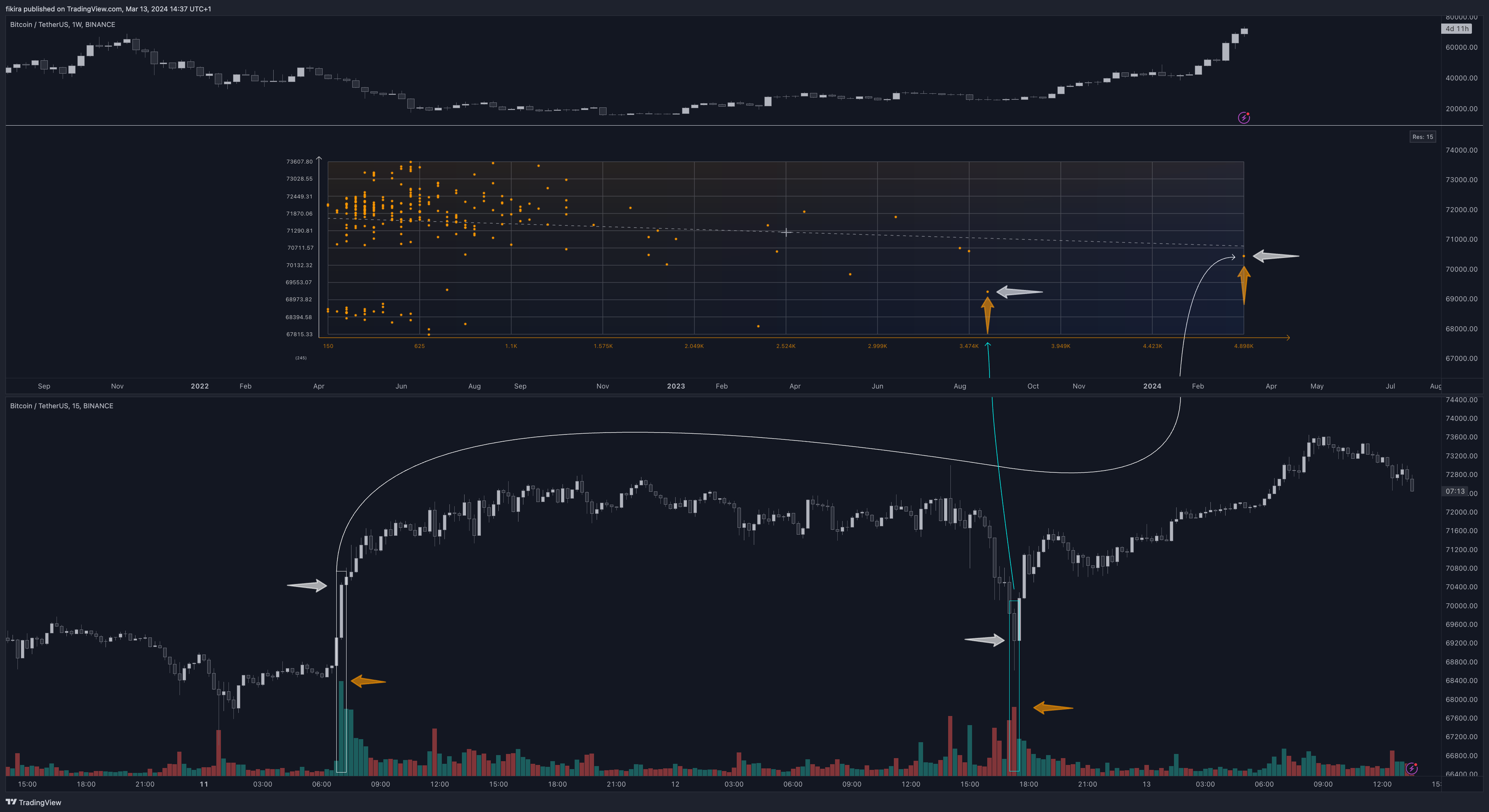 BINANCE:BTCUSDT Chart Image by fikira