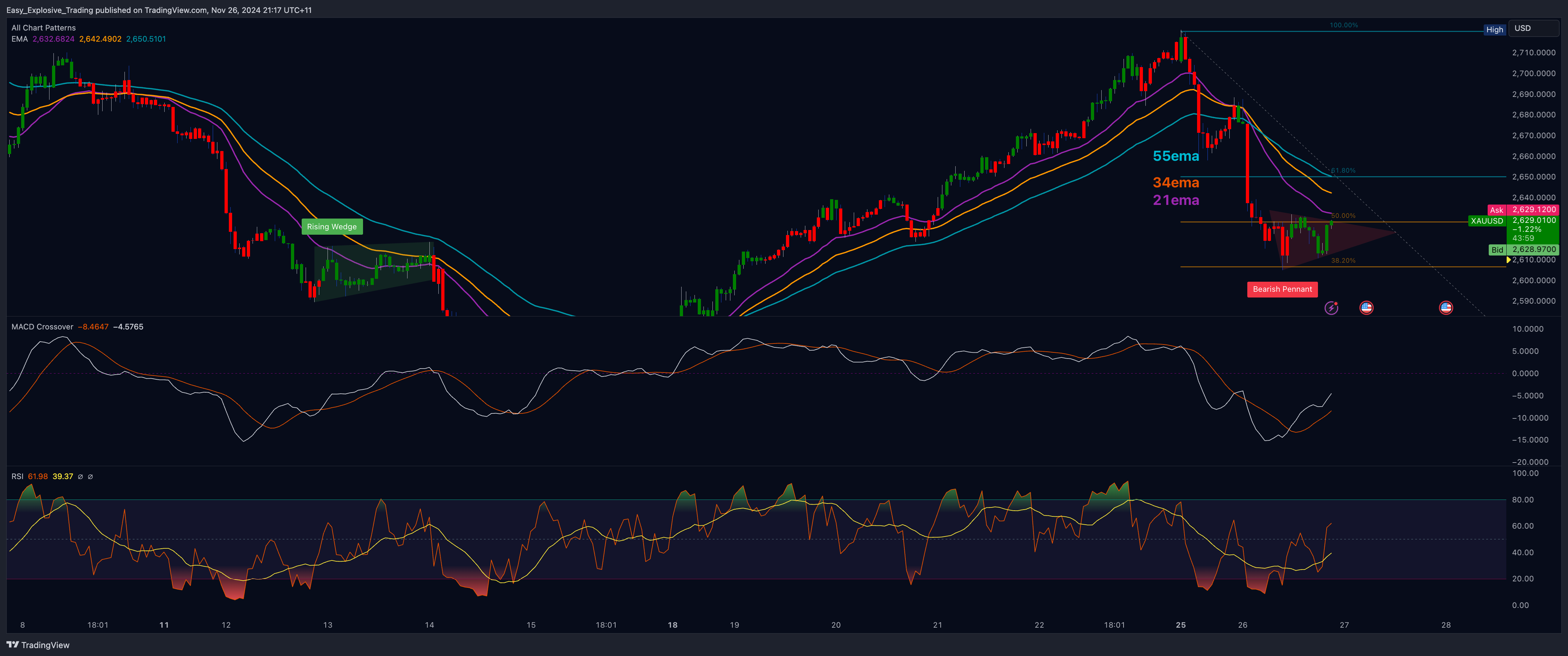 EIGHTCAP:XAUUSD Chart Image by Easy_Explosive_Trading