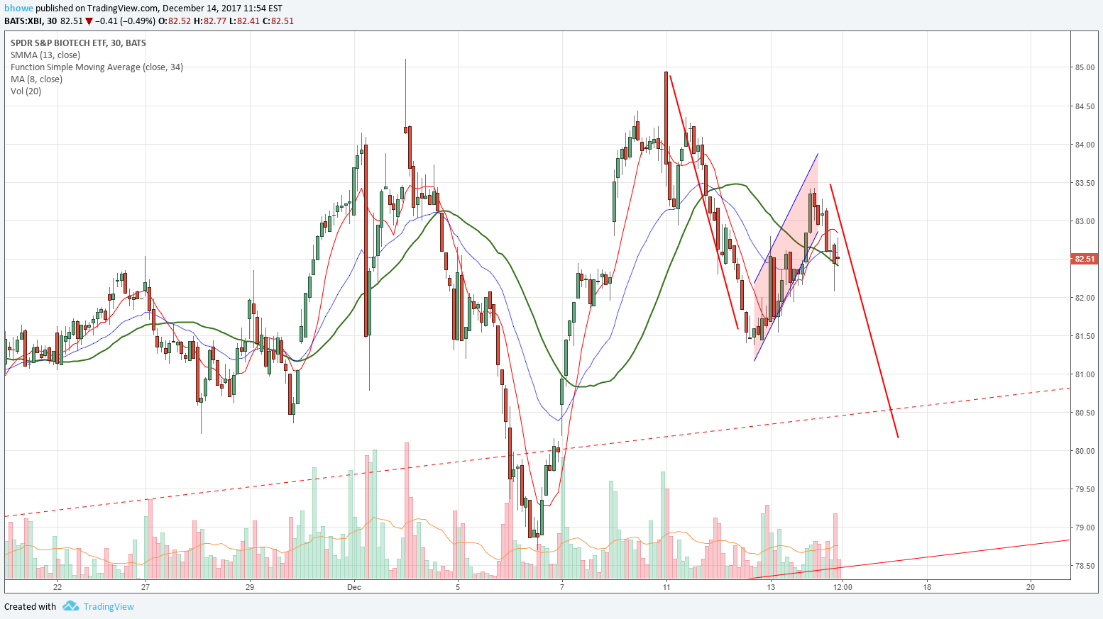  Chart Image