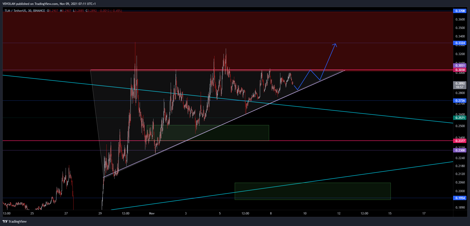 BINANCE:TLMUSDT Chart Image by V0VOLAN