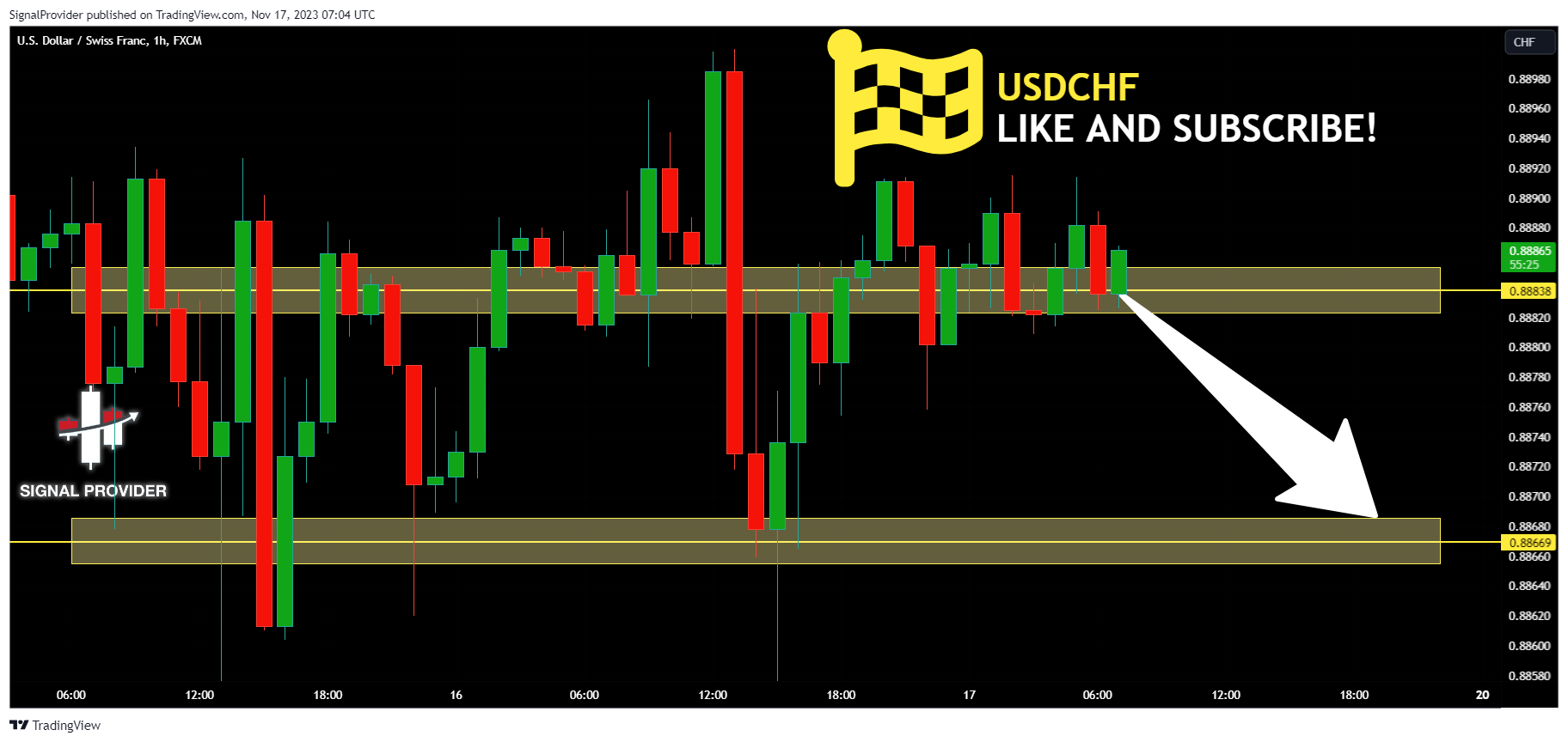 FX:USDCHF Chart Image by SignalProvider