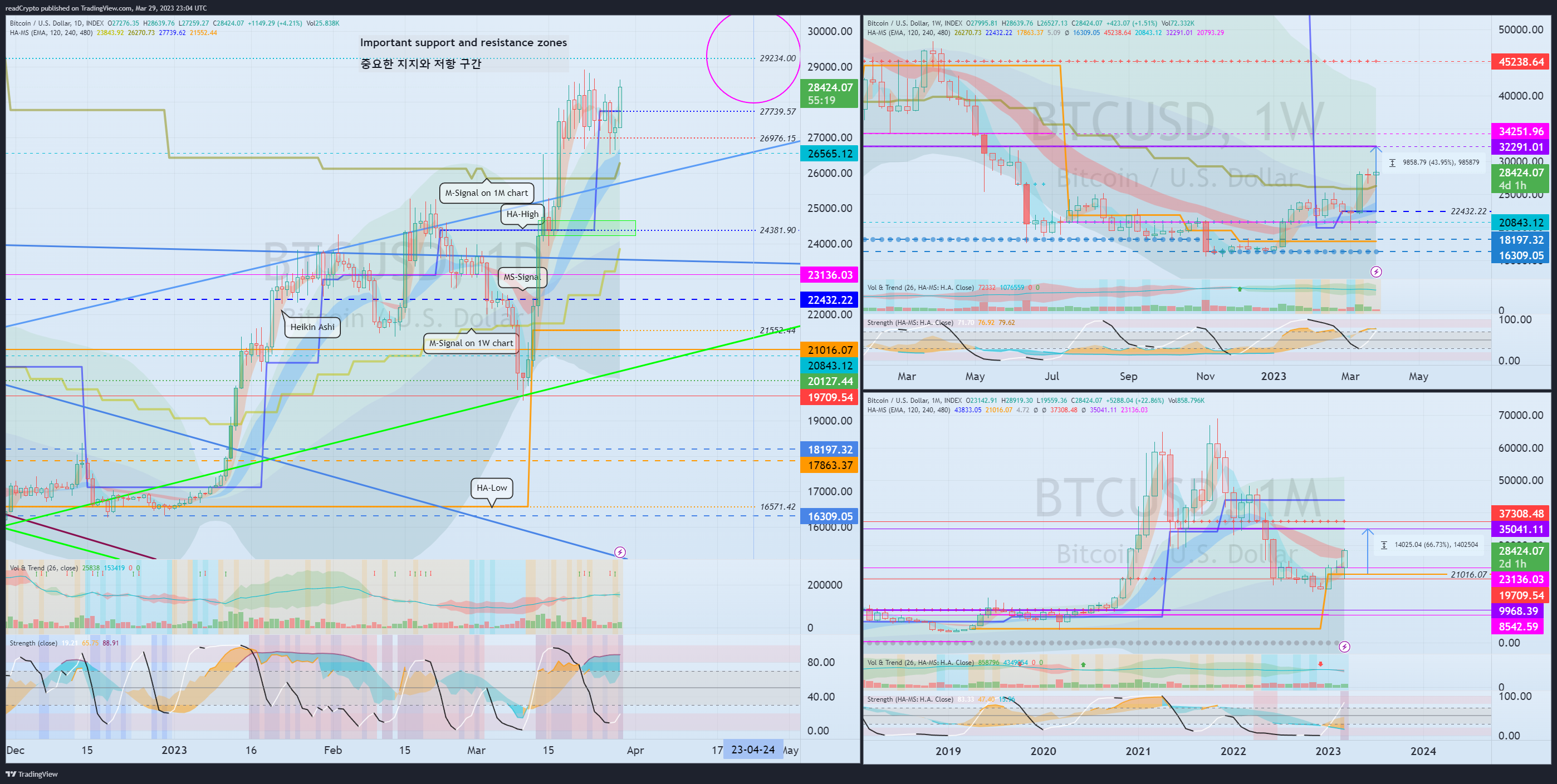 INDEX:BTCUSD Chart Image by readCrypto