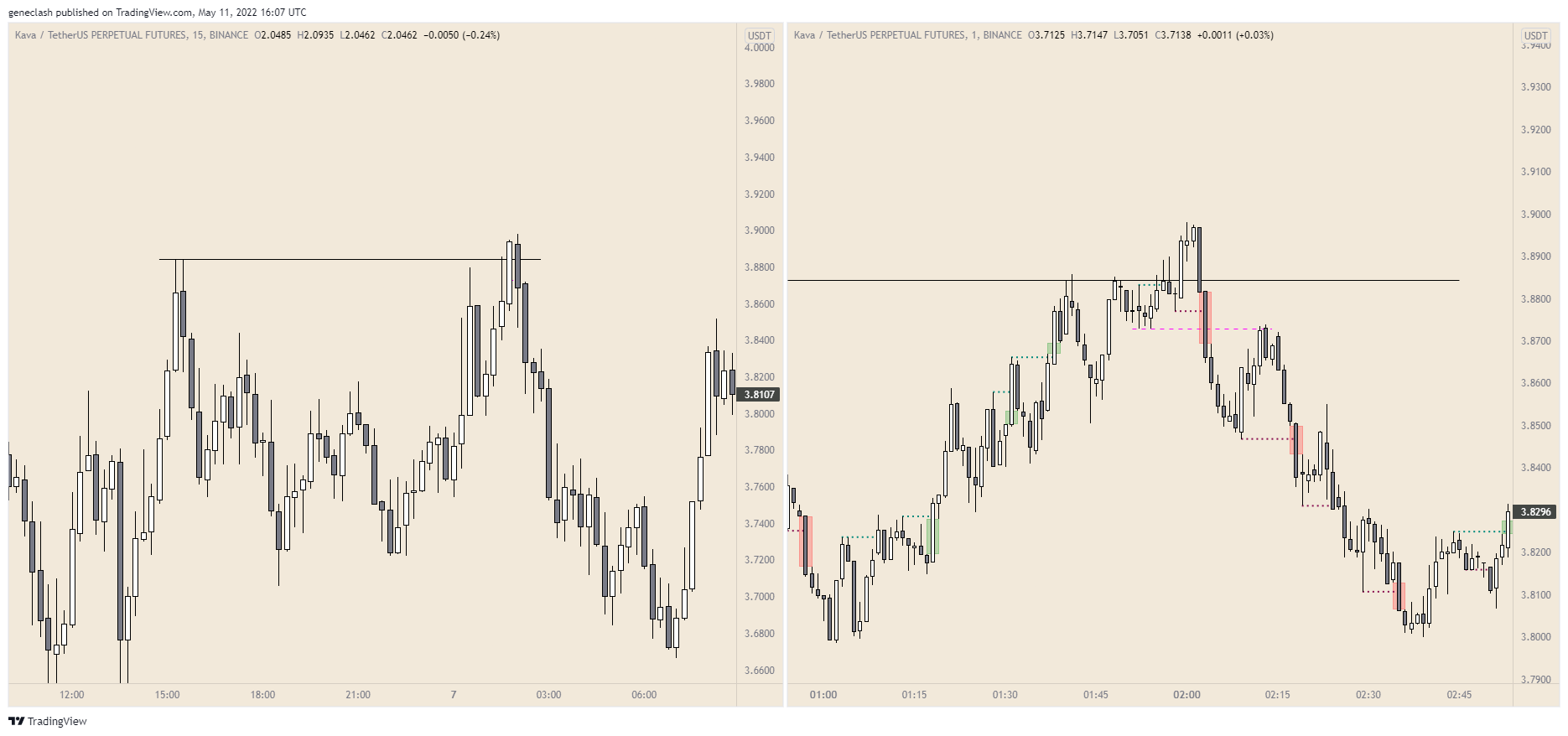 BINANCE:KAVAUSDTPERP Chart Image by geneclash