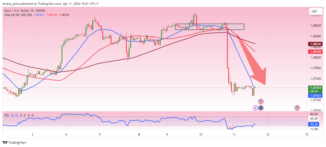OANDA:EURUSD Chart Image by Ariana_alila
