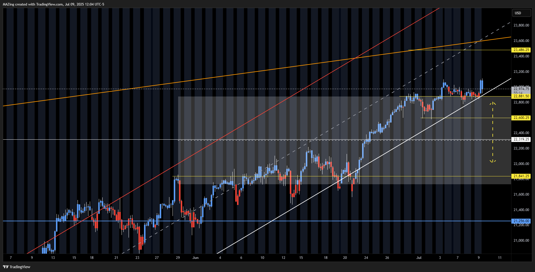 CME_MINI:NQ1! Chart Image by MAZing