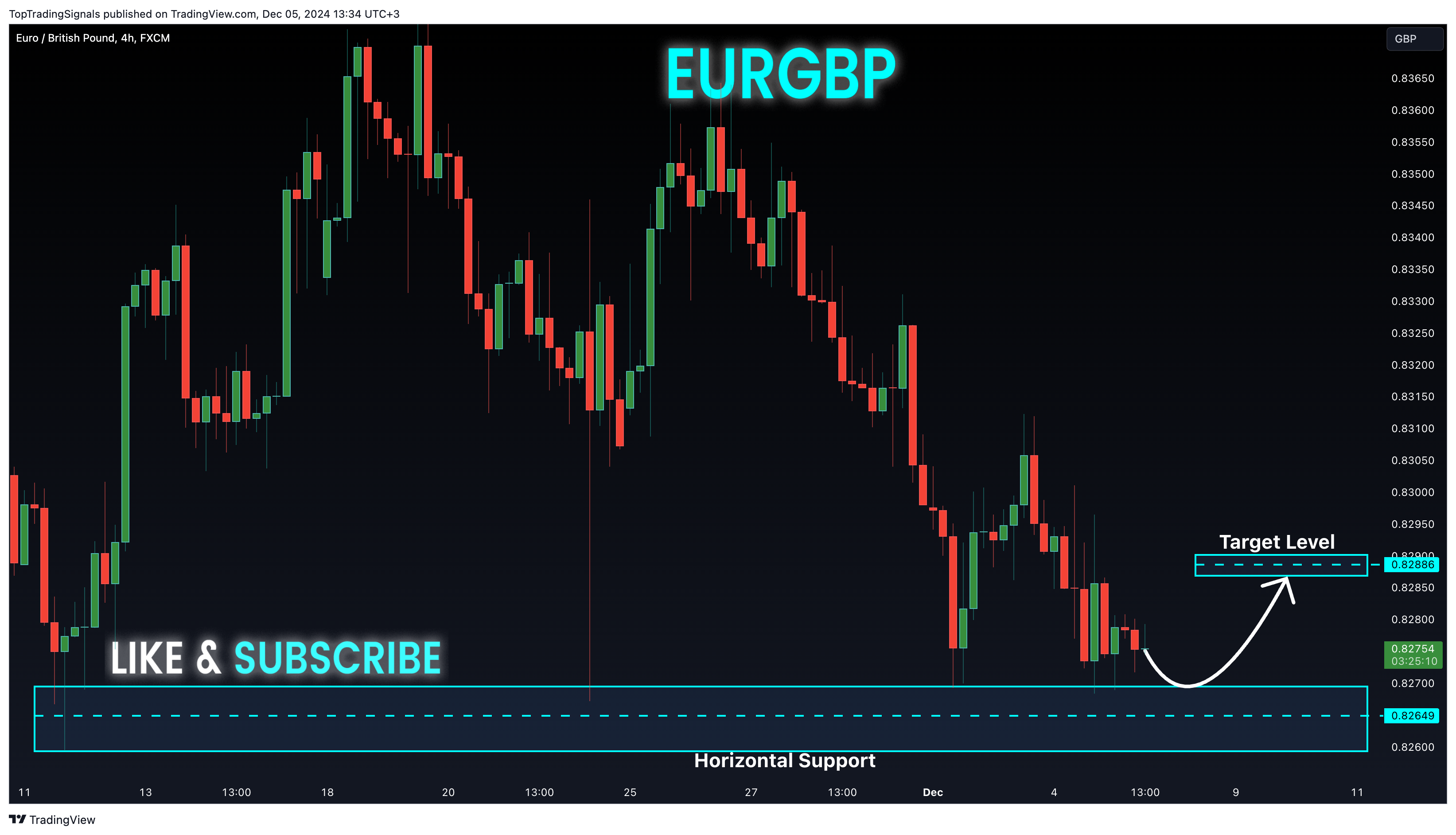 FX:EURGBP Chart Image by TopTradingSignals