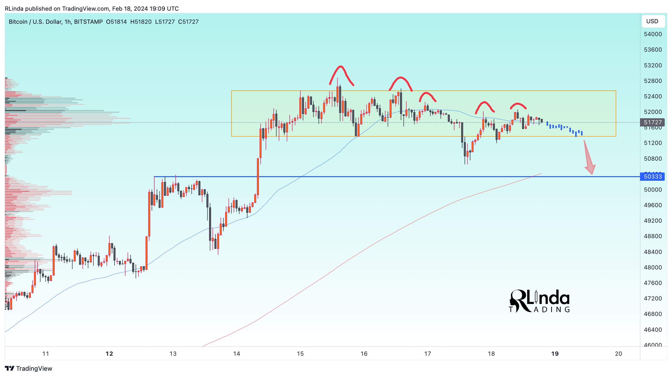 BITSTAMP:BTCUSD Chart Image by RLinda
