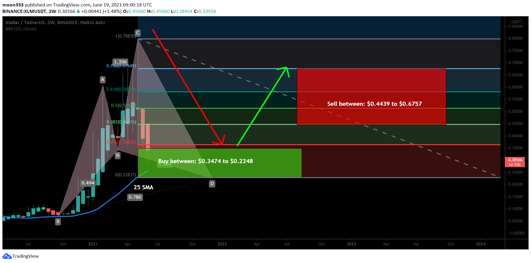  Chart Image