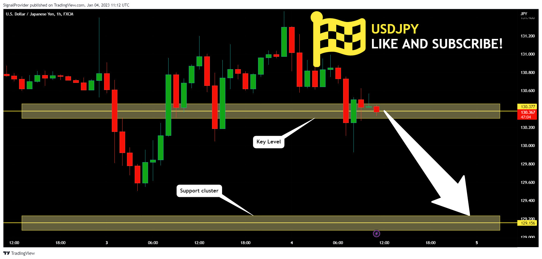 FX:USDJPY Chart Image by SignalProvider