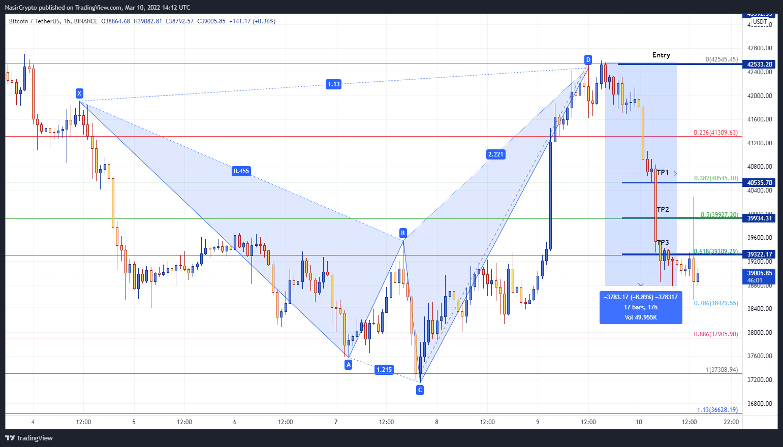 BINANCE:BTCUSDT Chart Image by NasirCrypto