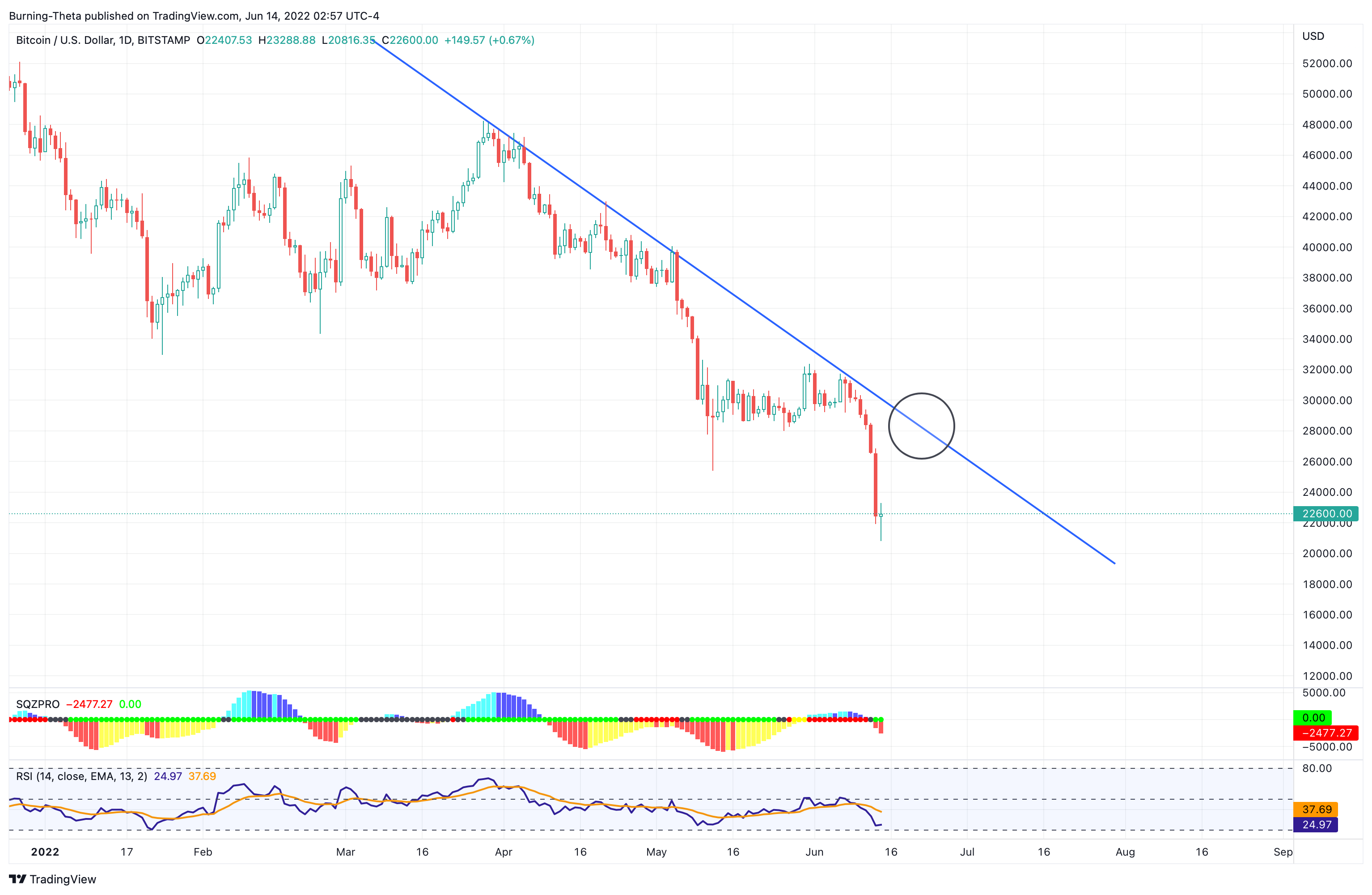 BITSTAMP:BTCUSD Chart Image by SquishTrade