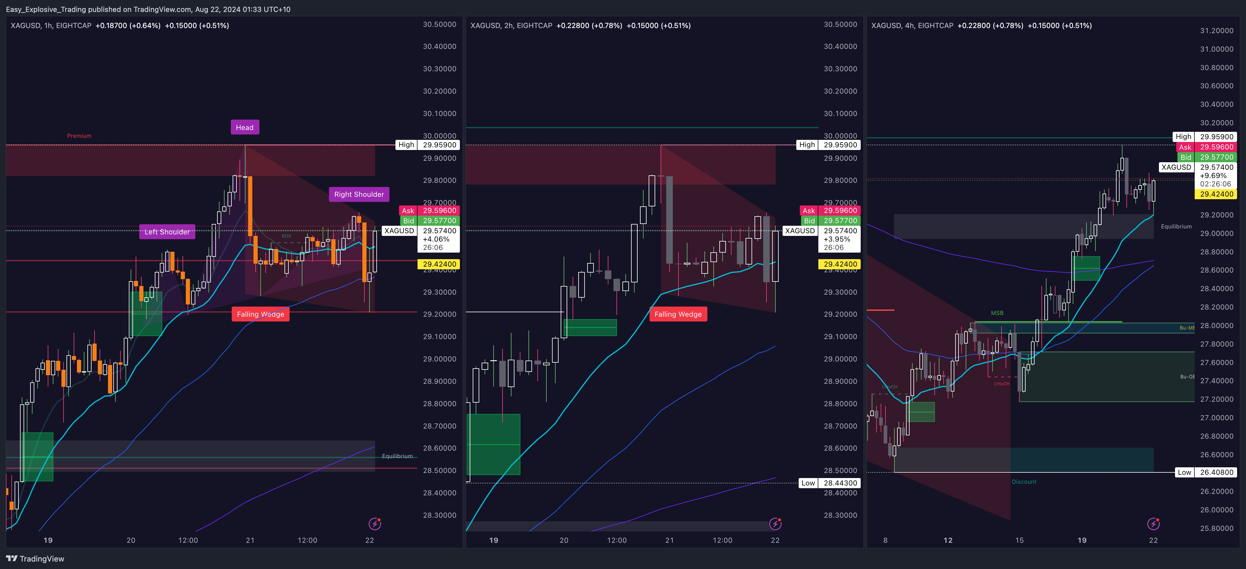 EIGHTCAP:XAGUSD Chart Image by Easy_Explosive_Trading