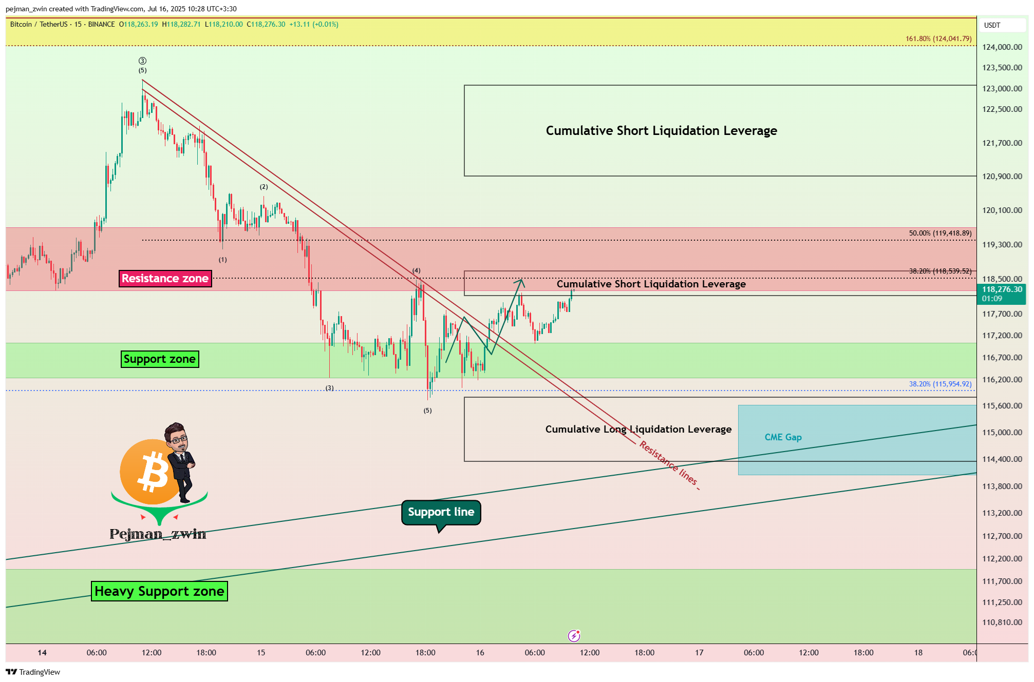BINANCE:BTCUSDT Chart Image by pejman_zwin