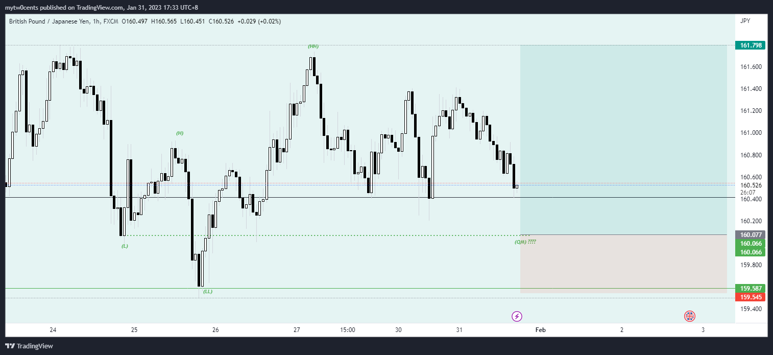 FX:GBPJPY Chart Image by mytw0cents