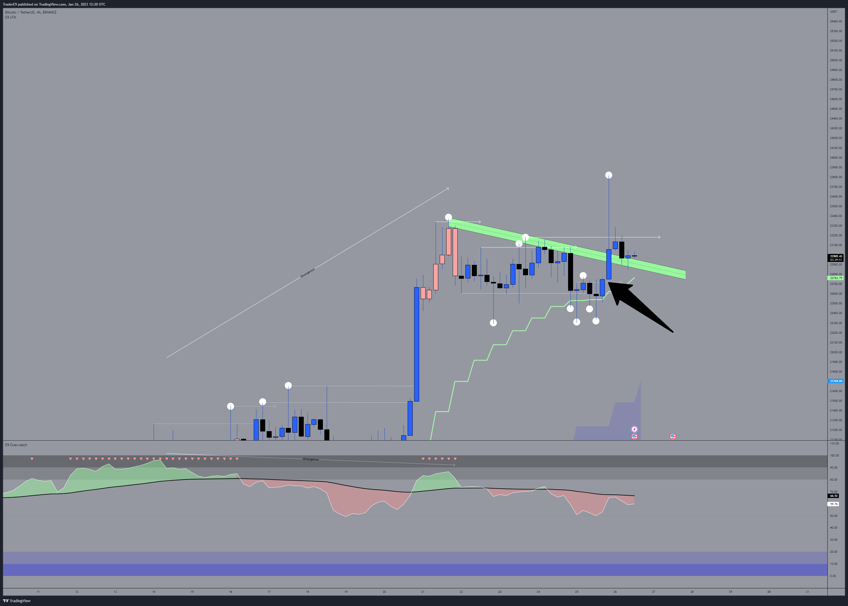 BINANCE:BTCUSDT Chart Image by E9XBT