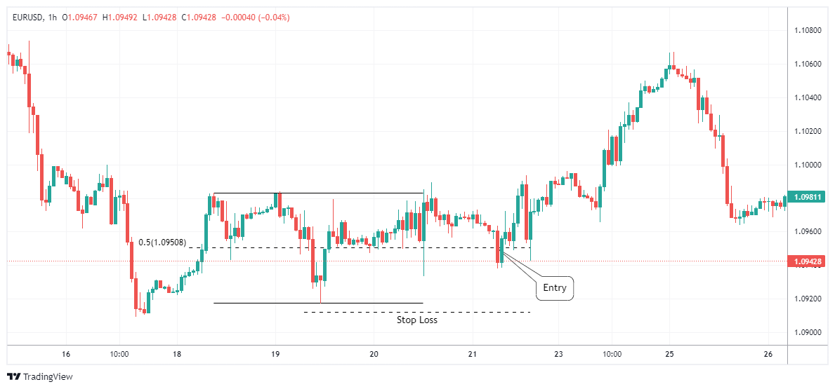EURUSD Chart Image