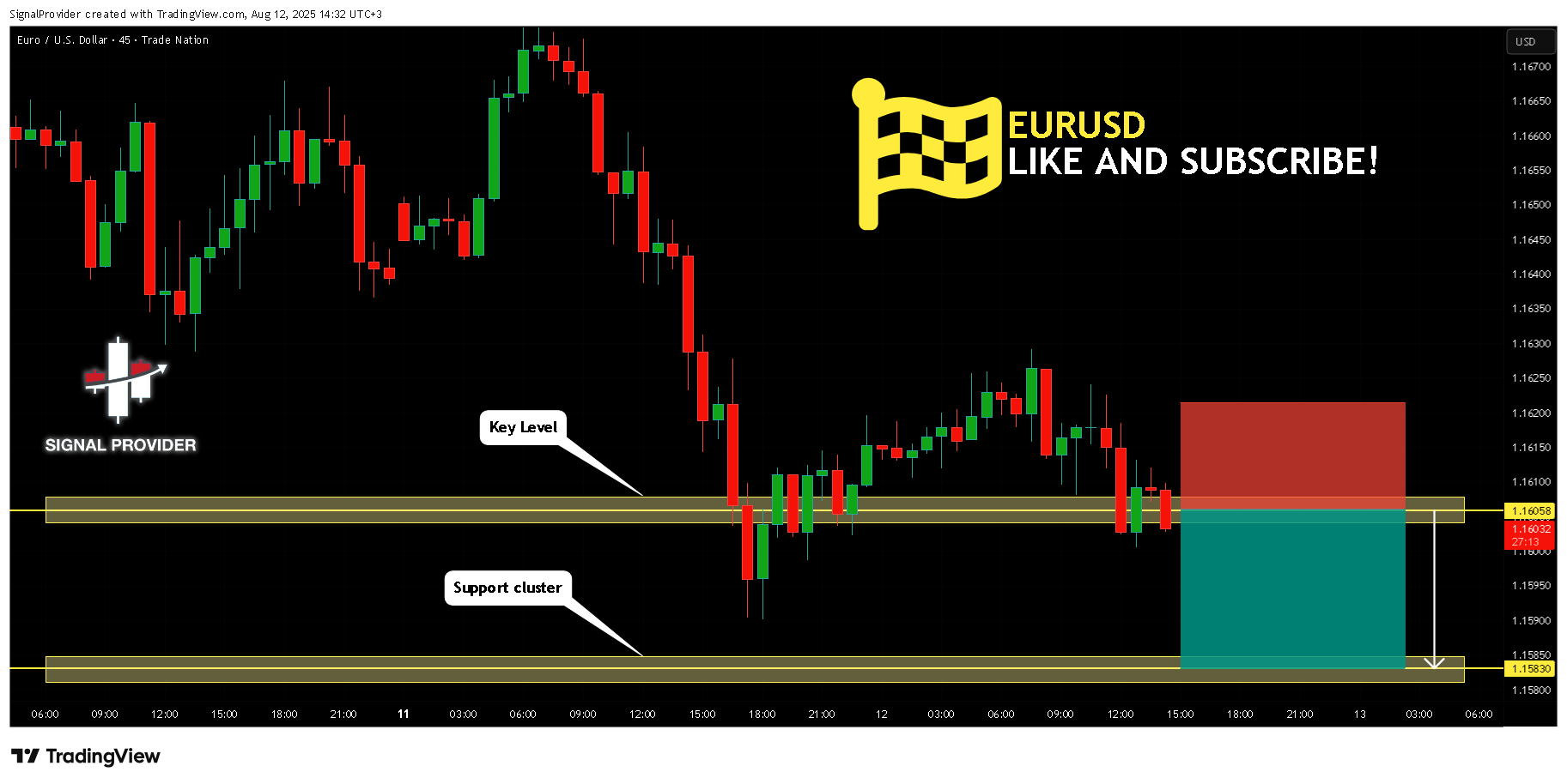 TRADENATION:EURUSD Chart Image by SignalProvider