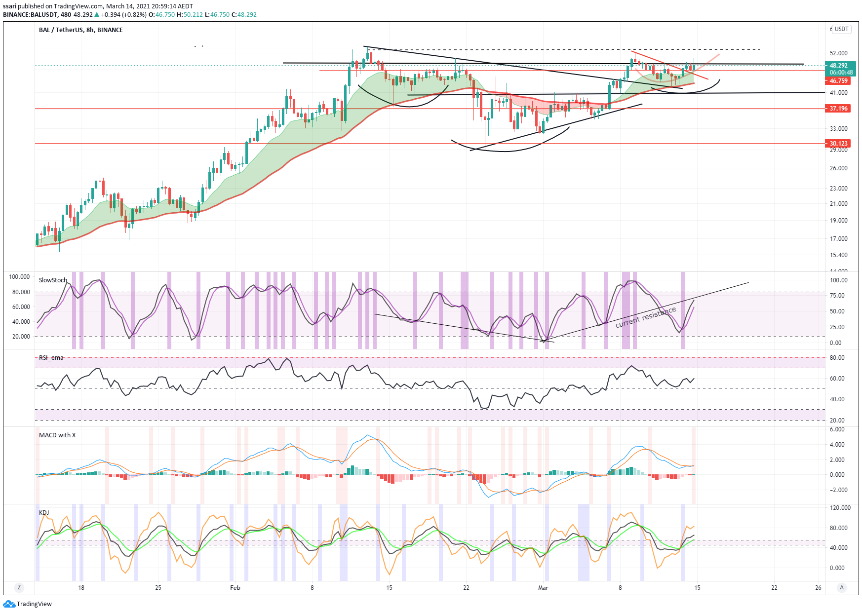  Chart Image
