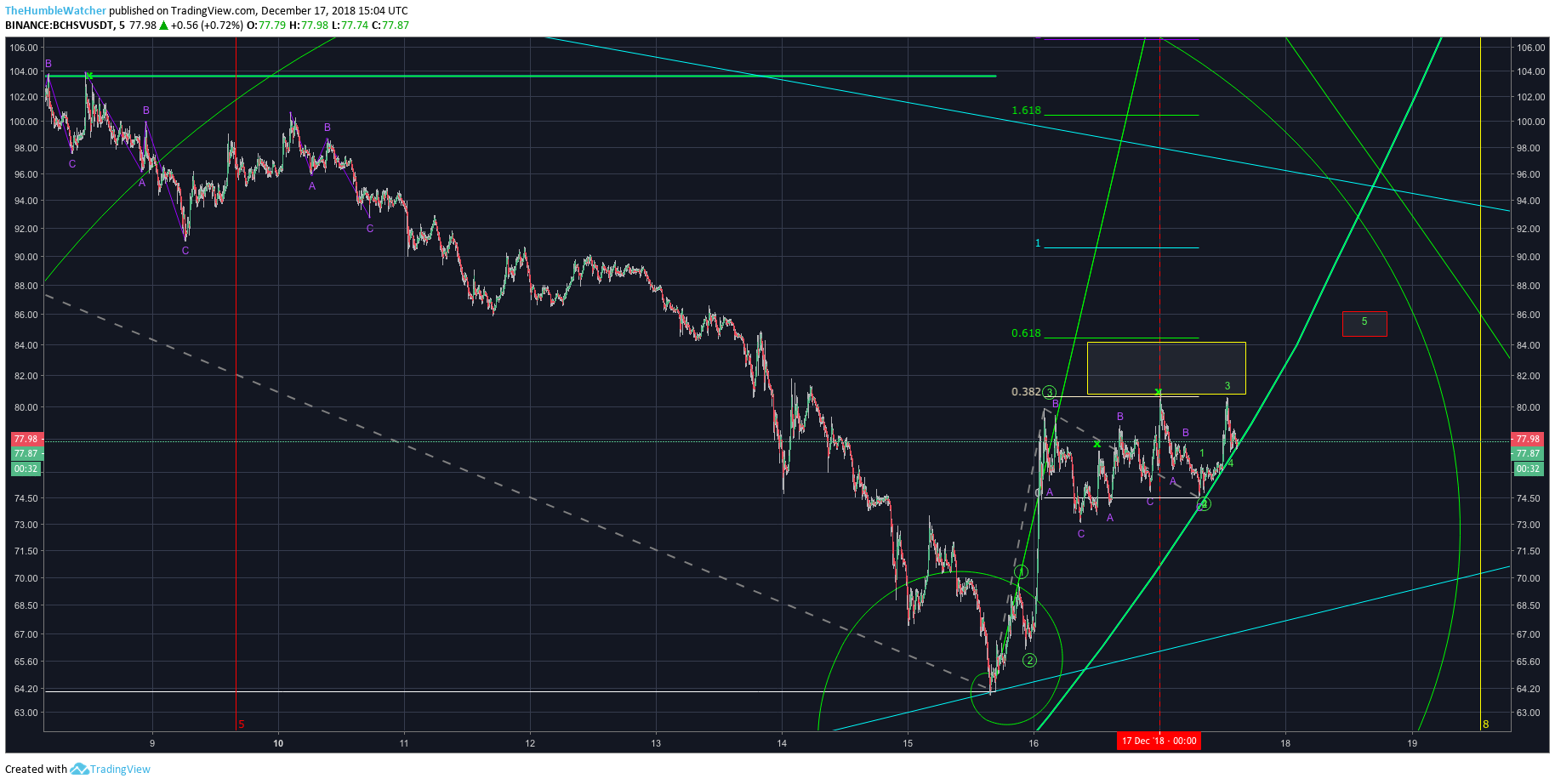  Chart Image