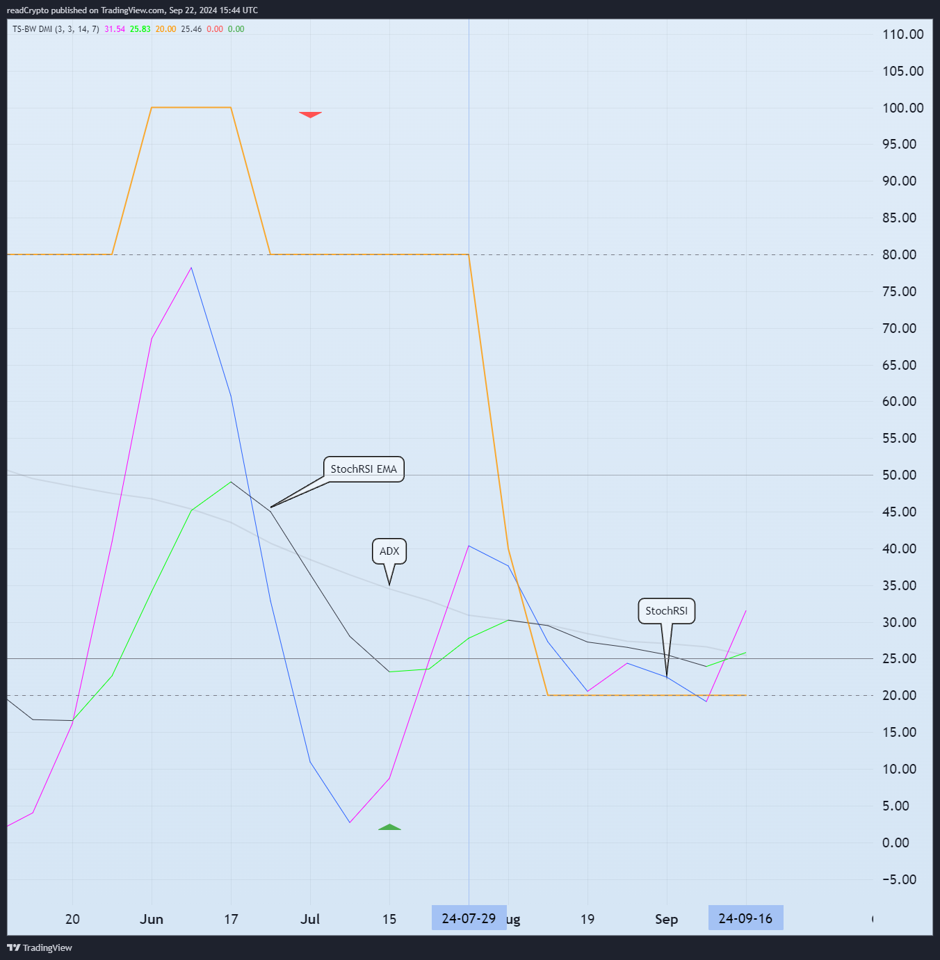 BINANCE:BTCUSDT Chart Image by readCrypto