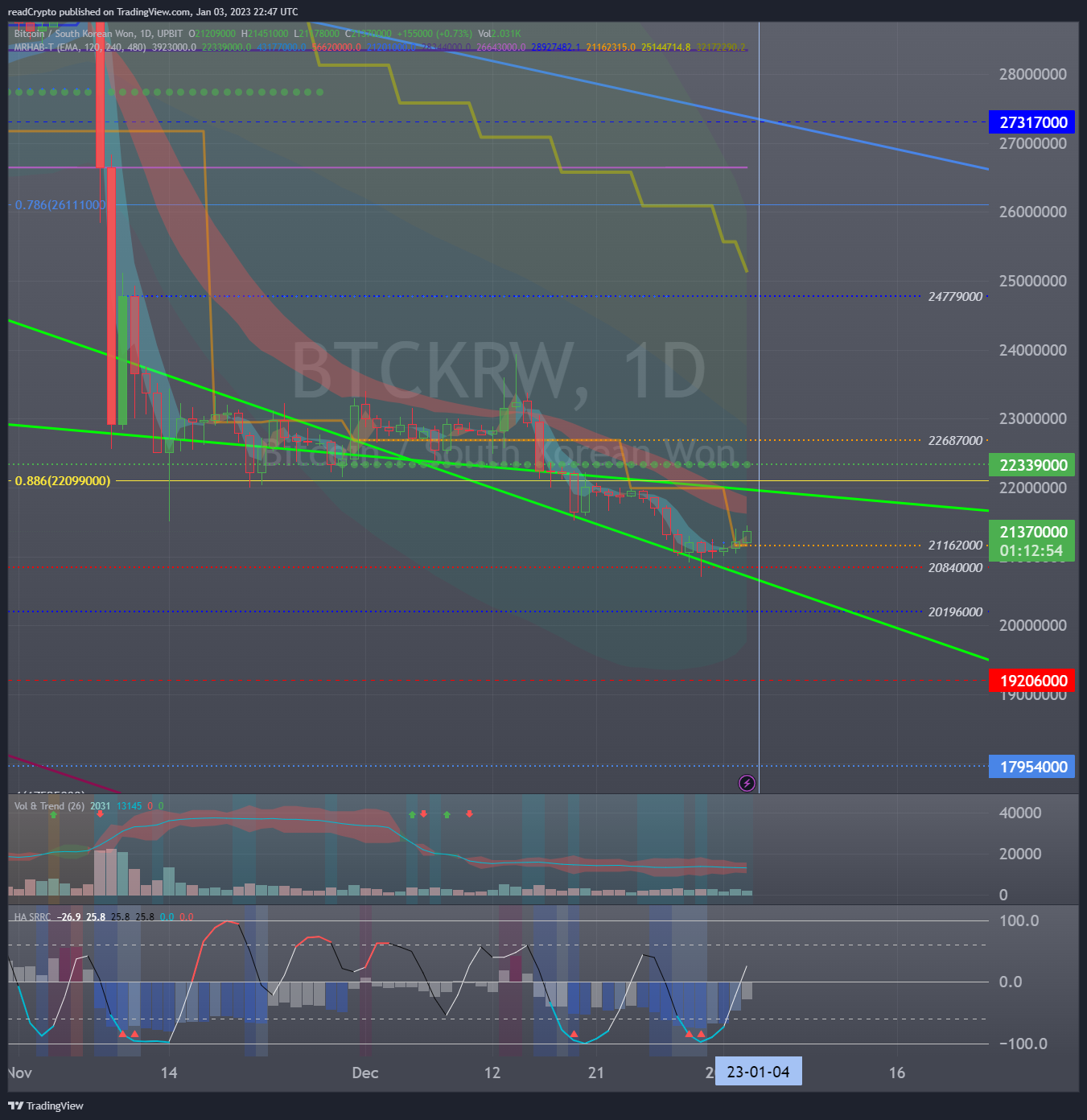 UPBIT:BTCKRW Chart Image by readCrypto