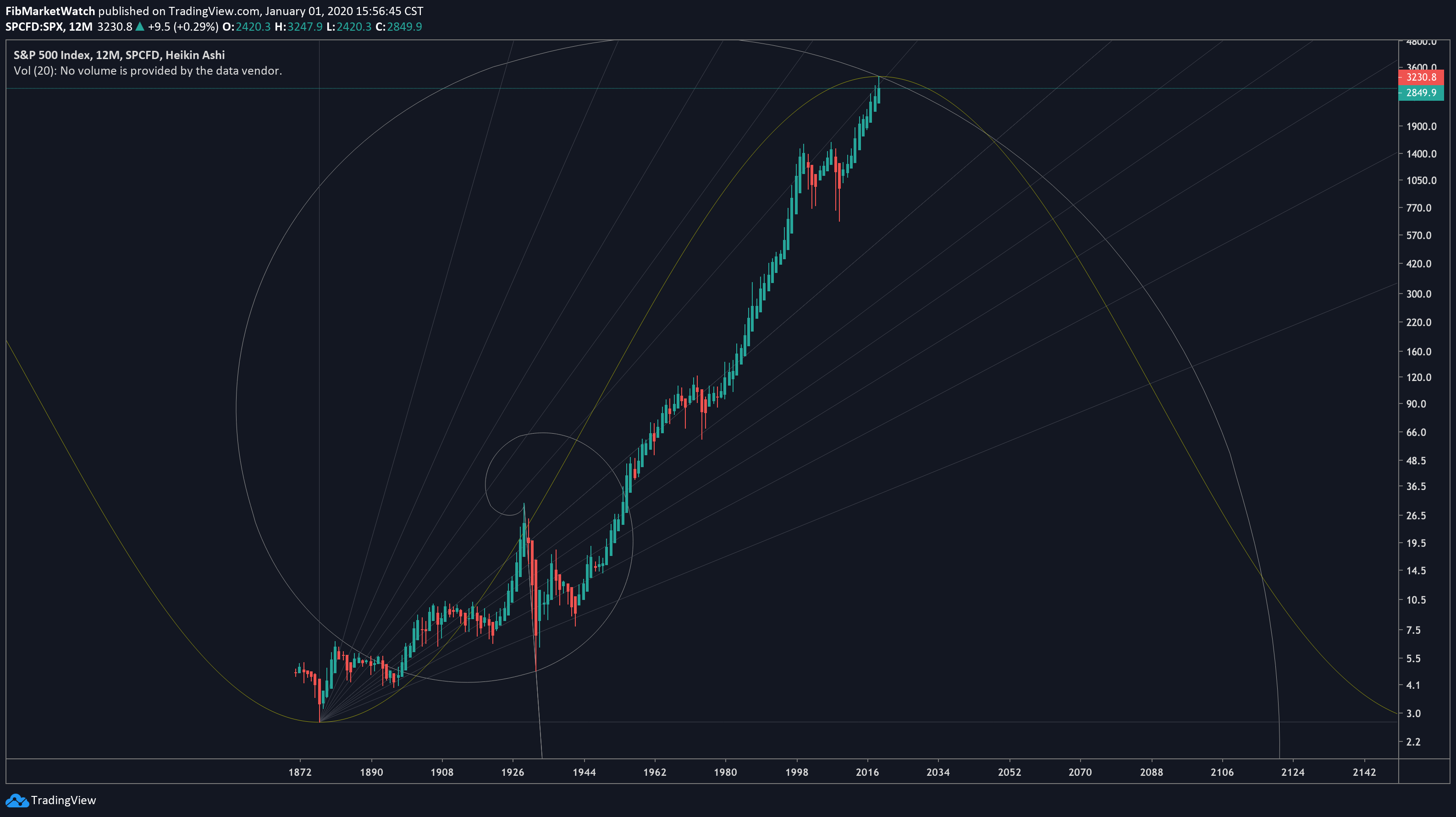  Chart Image