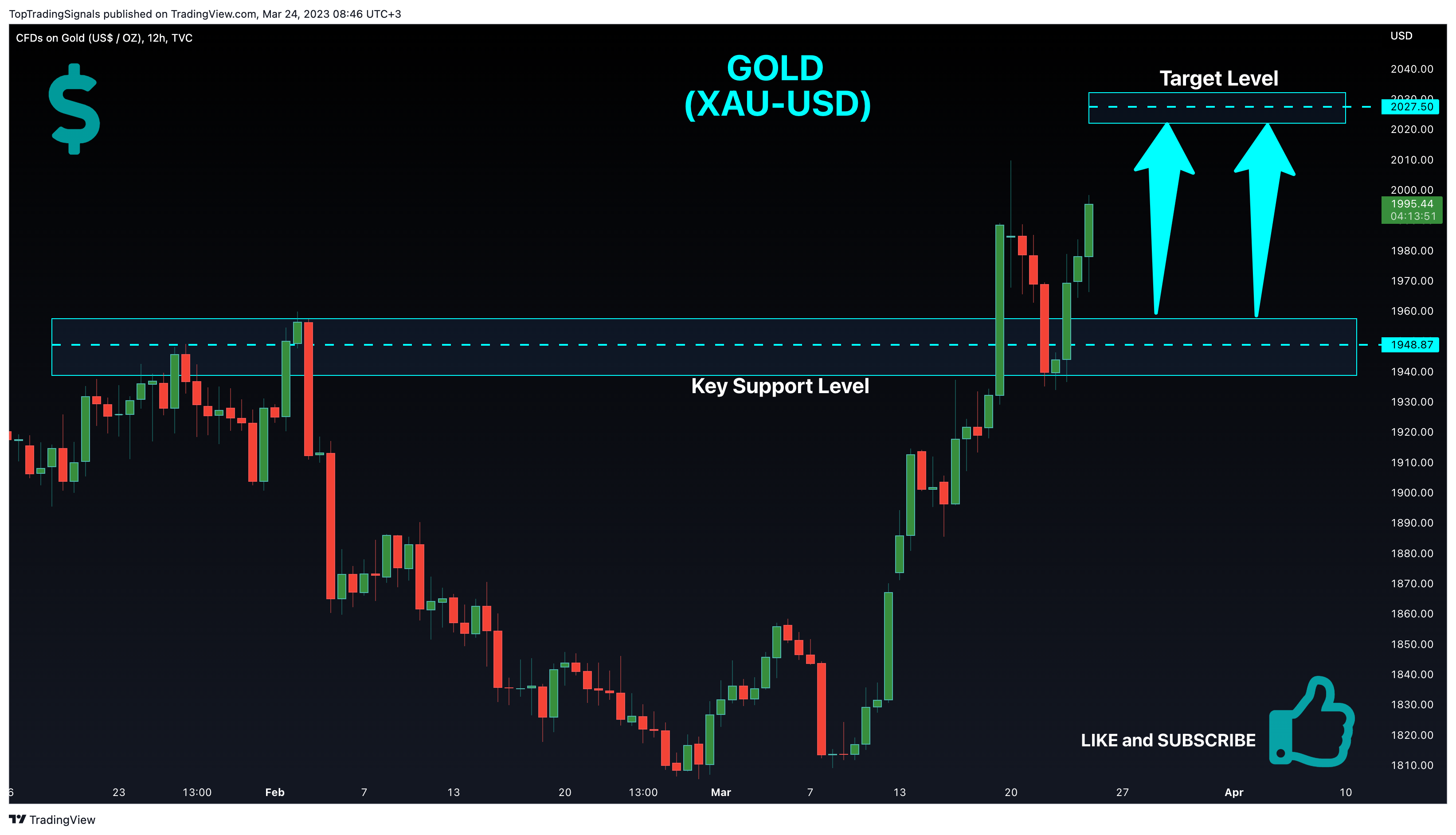TVC:GOLD Chart Image by TopTradingSignals