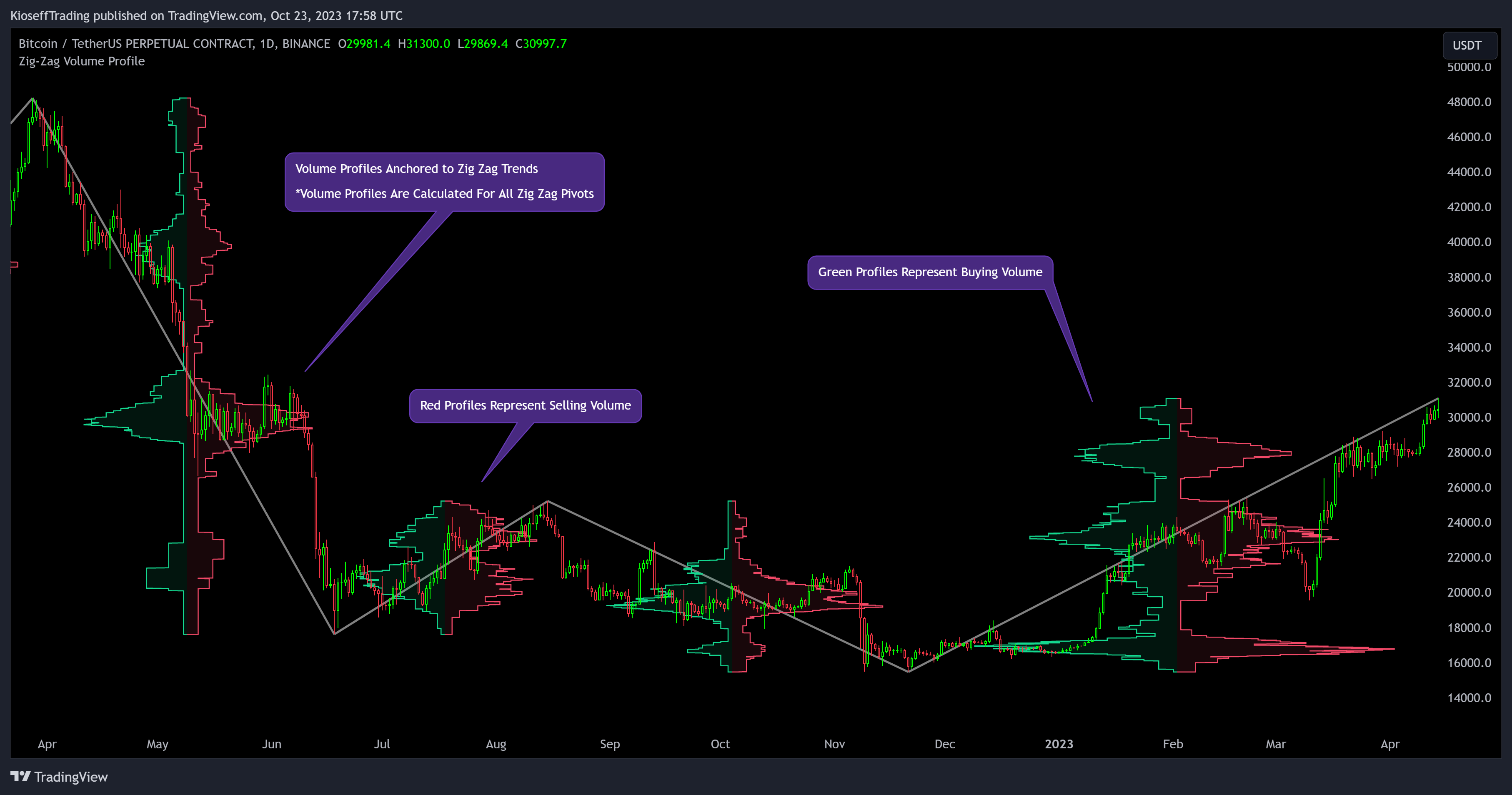 BINANCE:BTCUSDT.P Chart Image by KioseffTrading