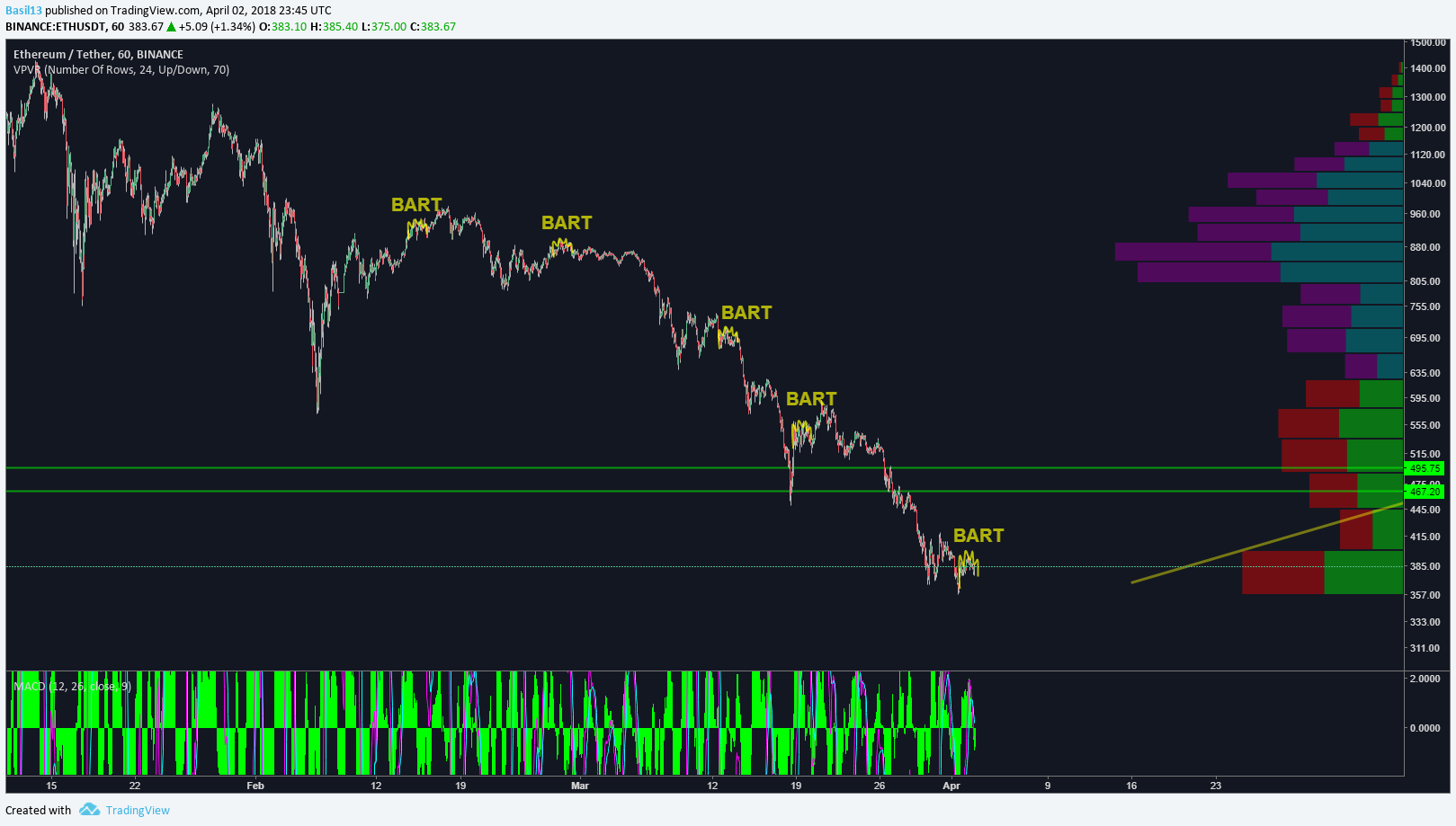  Chart Image