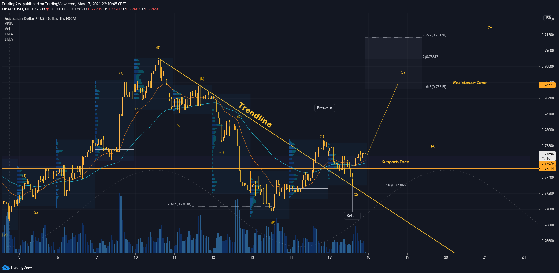  Chart Image