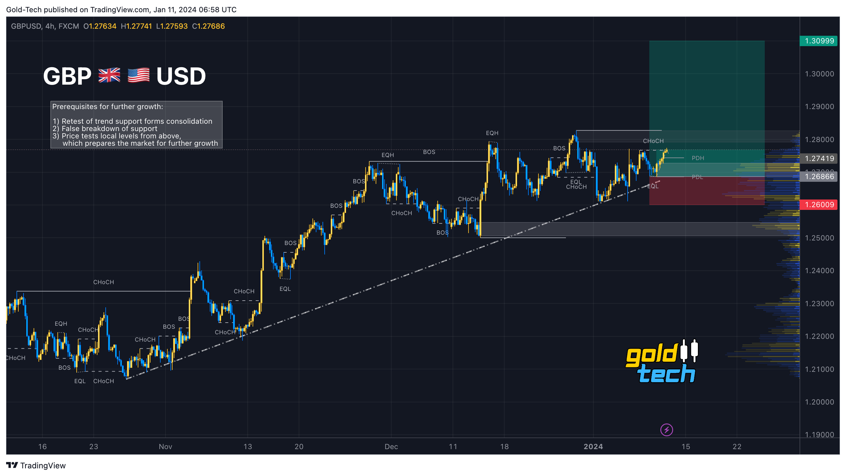 FX:GBPUSD Chart Image by AndeWave