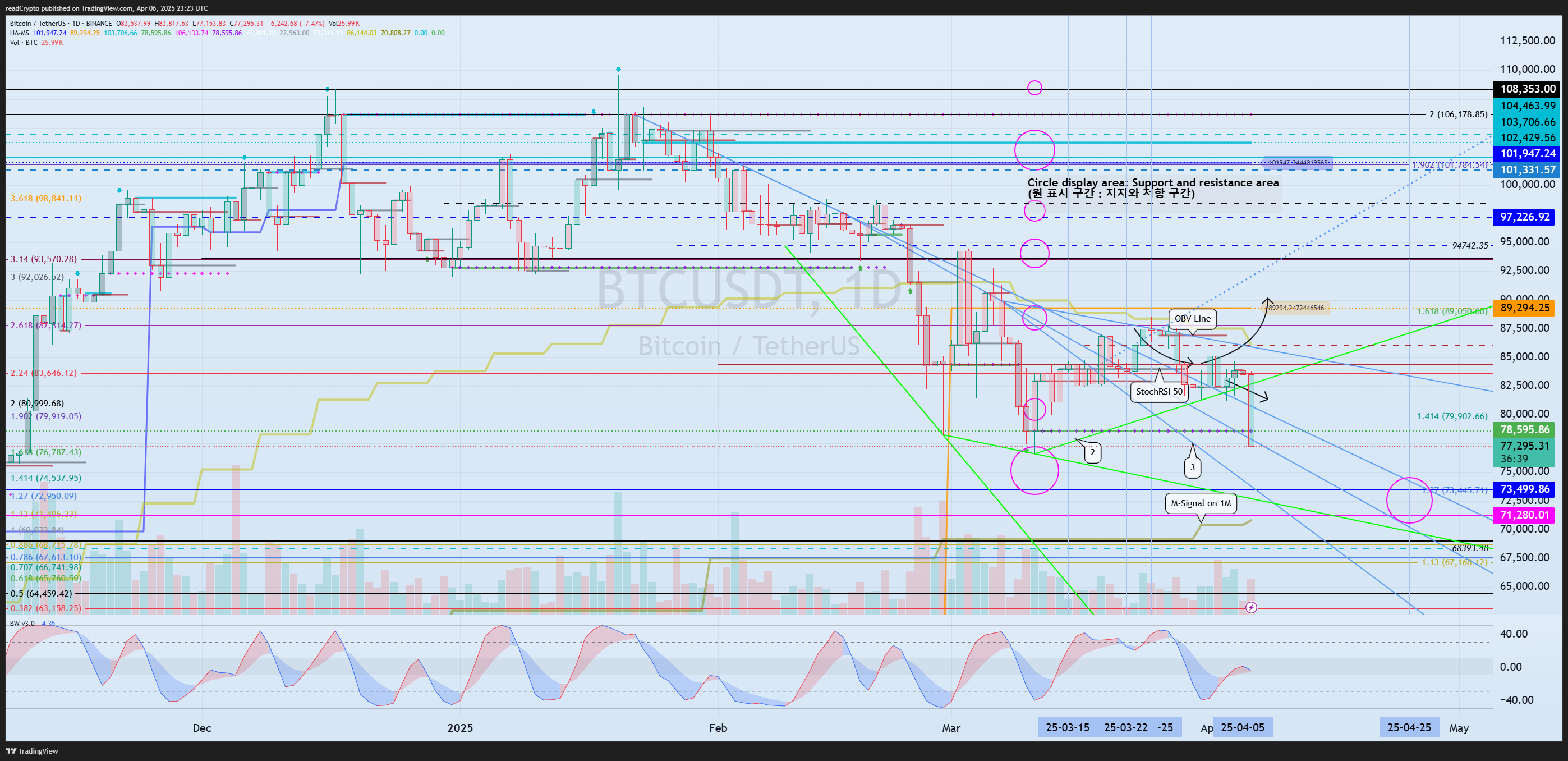 BINANCE:BTCUSDT Chart Image by readCrypto