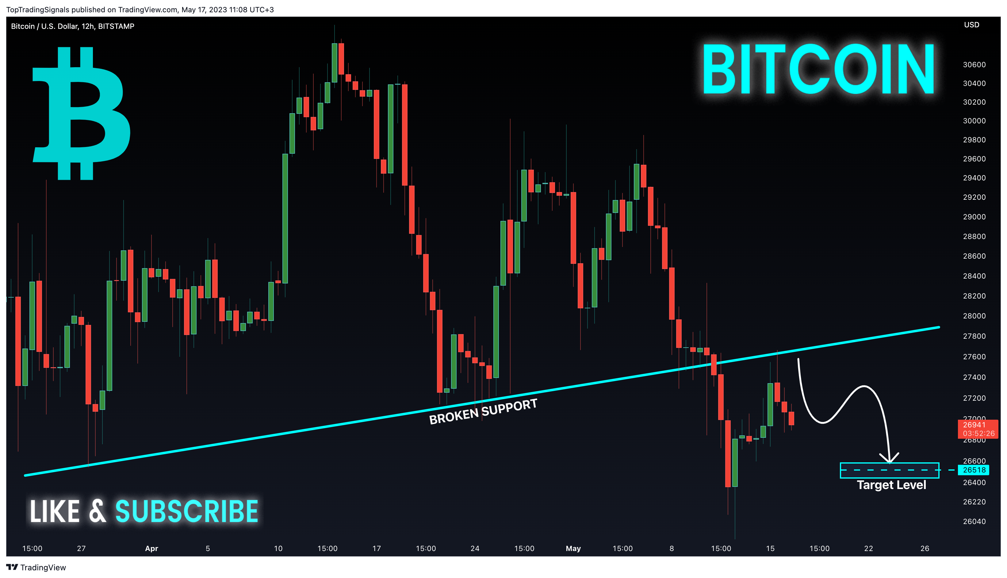 BITSTAMP:BTCUSD Chart Image by TopTradingSignals
