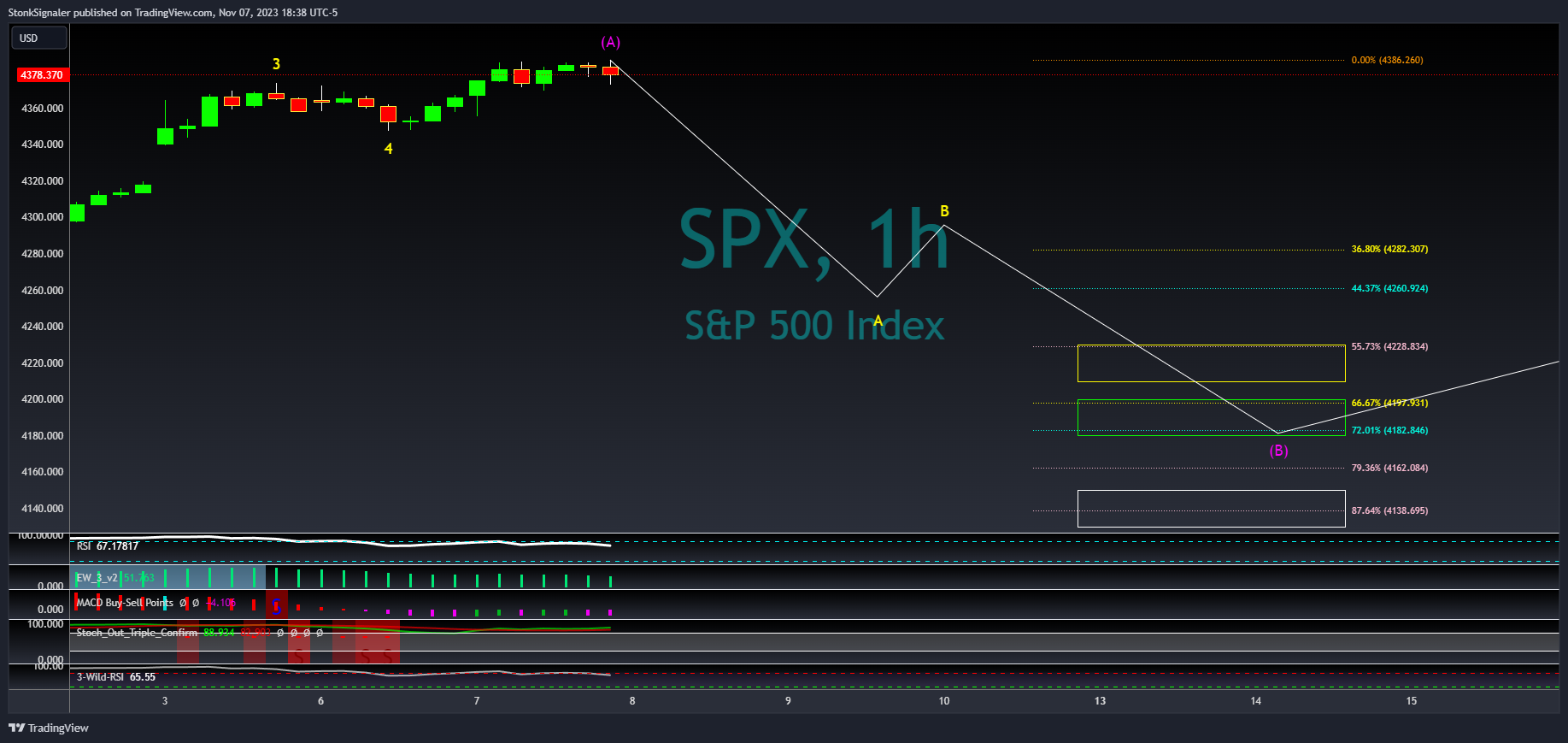 SP:SPX Chart Image by StockSignaler
