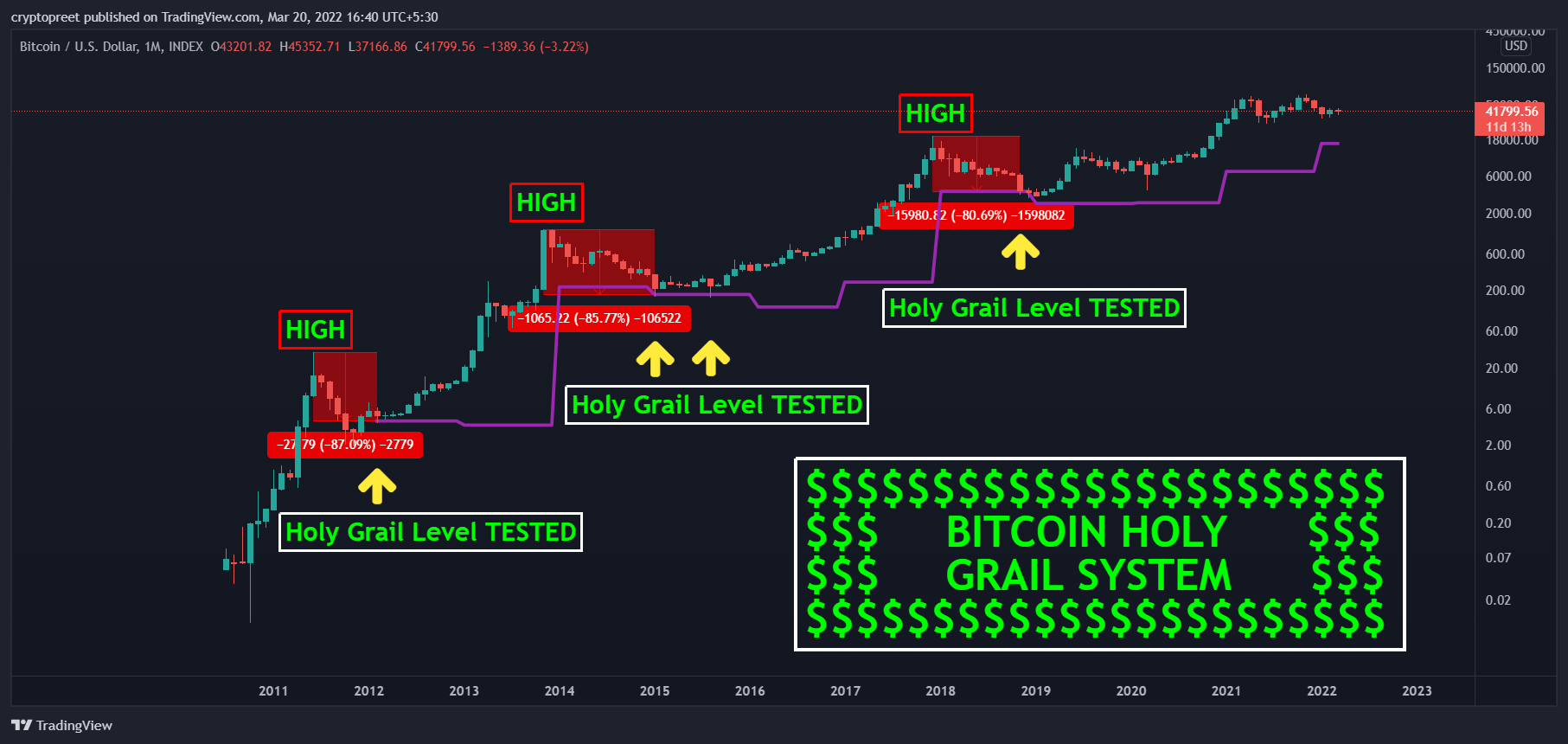 INDEX:BTCUSD Chart Image by cryptopreet
