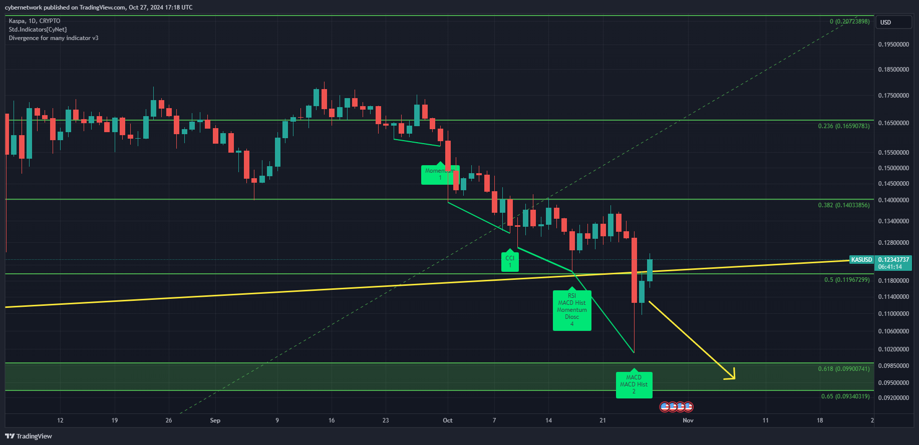 CRYPTO:KASUSD Chart Image by cybernetwork