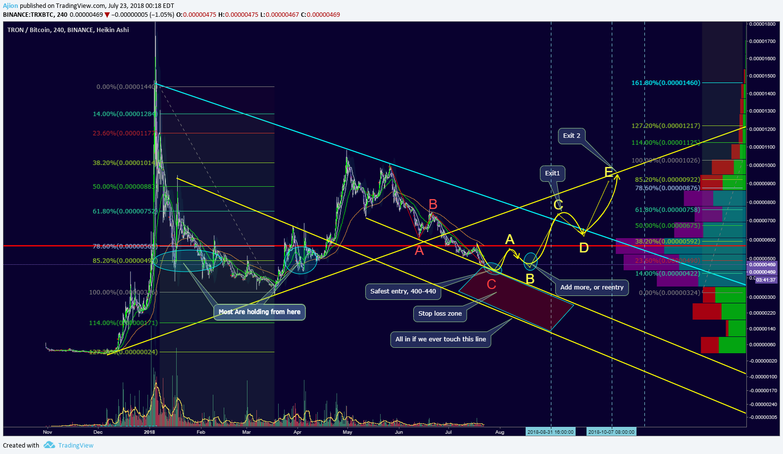  Chart Image