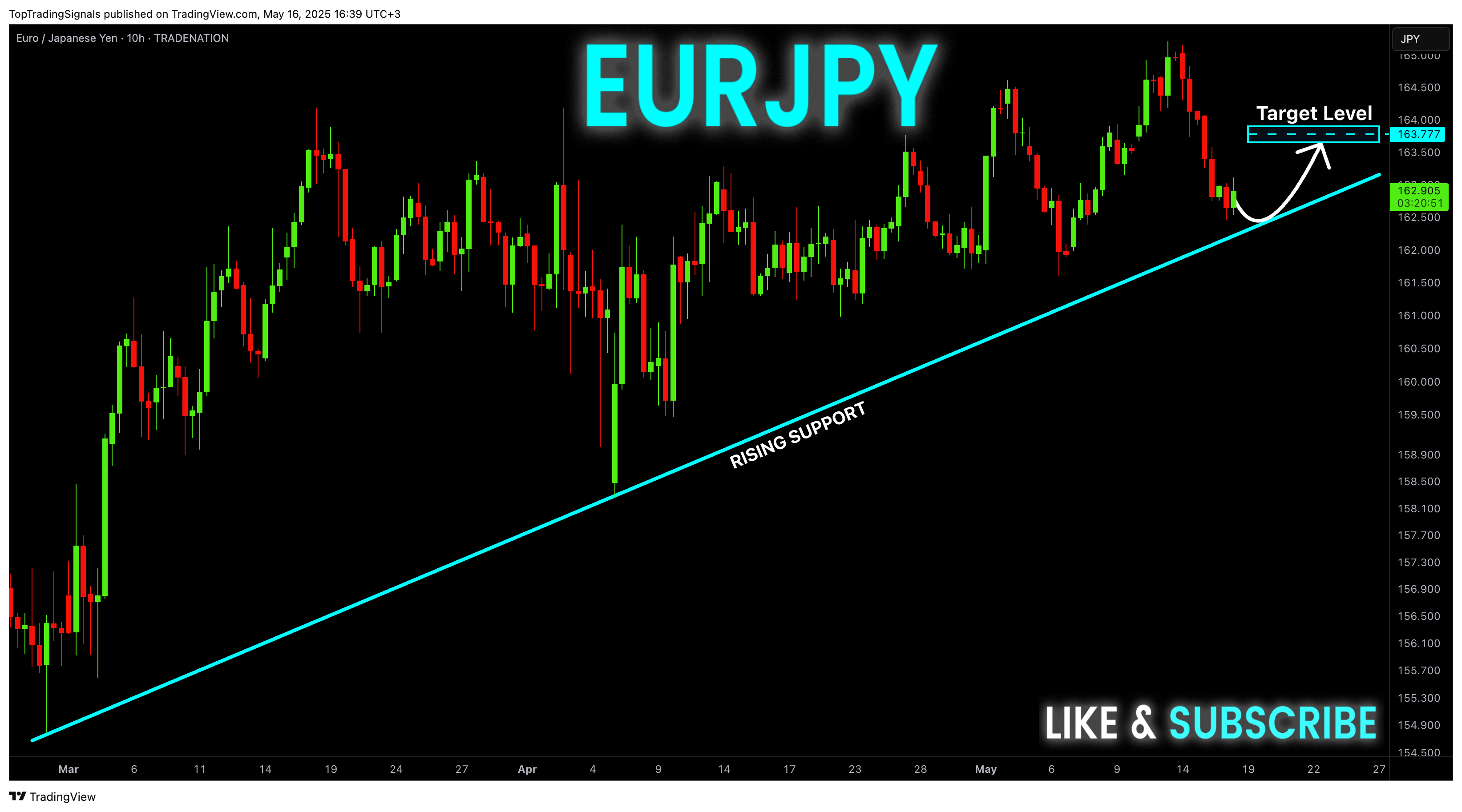 TRADENATION:EURJPY Chart Image by TopTradingSignals