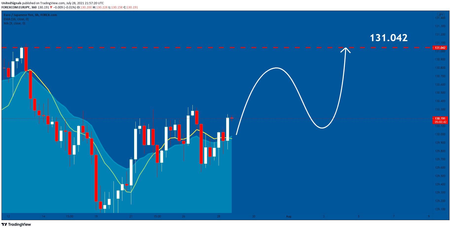  Chart Image