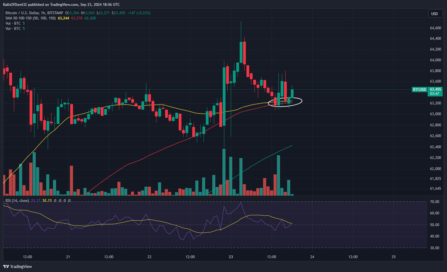 BITSTAMP:BTCUSD Chart Image by BallsOfSteel32