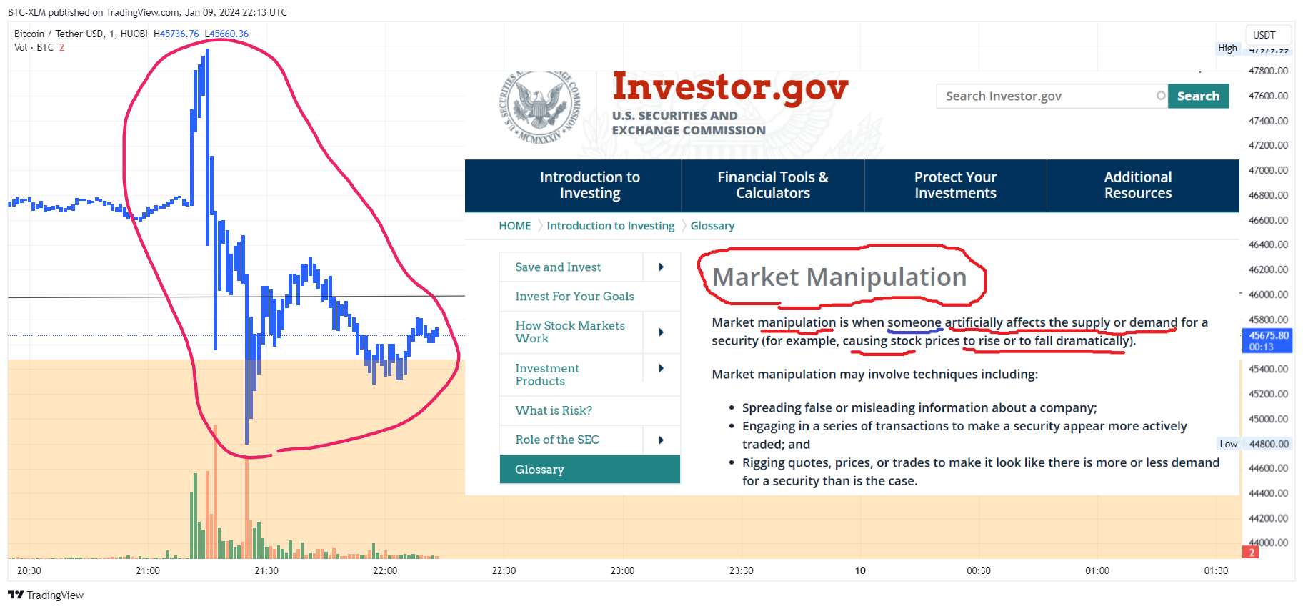 HUOBI:BTCUSDT Chart Image by BTC-XLM