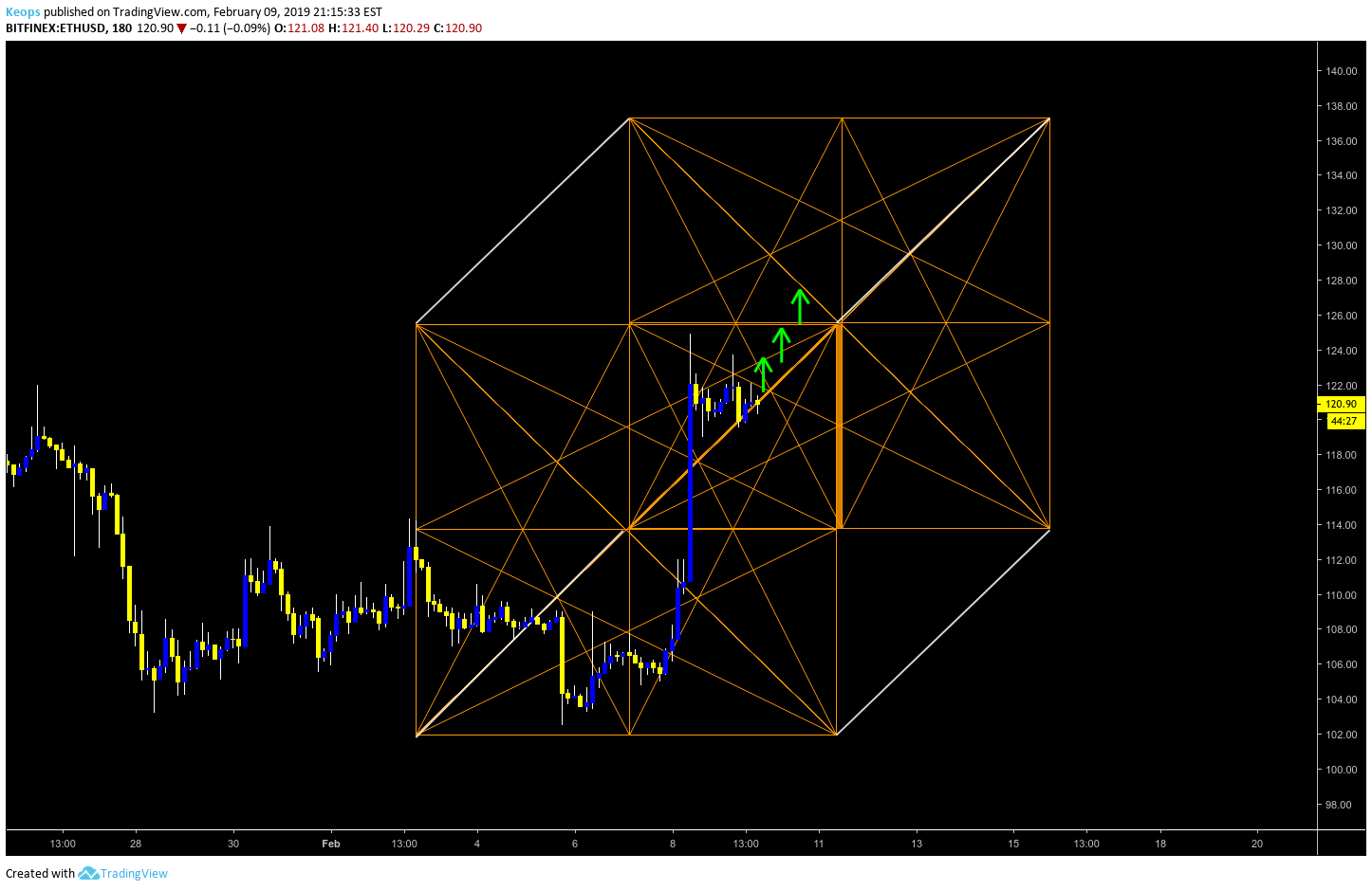  Chart Image