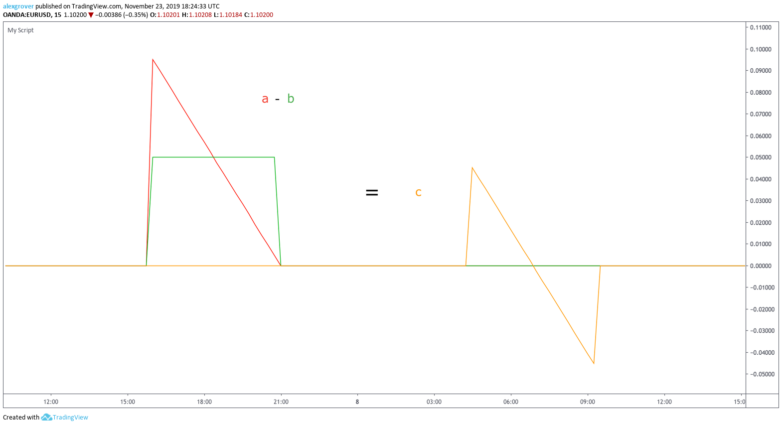  Chart Image