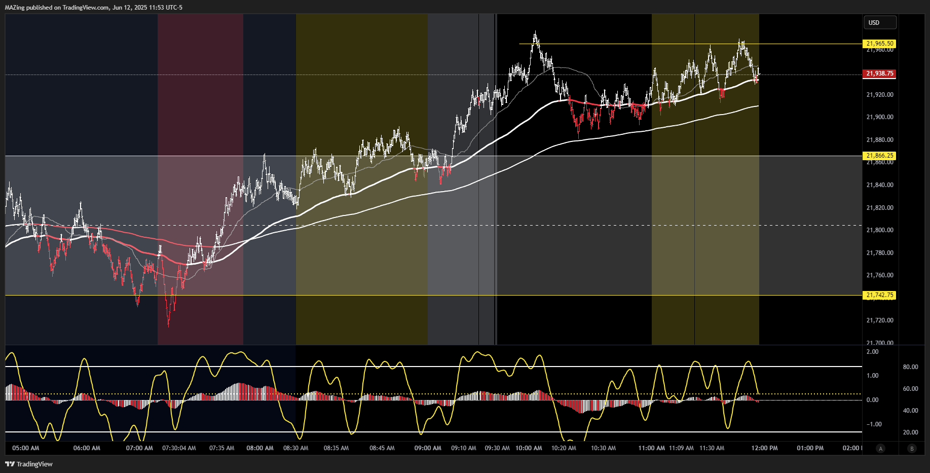 CME_MINI:NQ1! Chart Image by MAZing