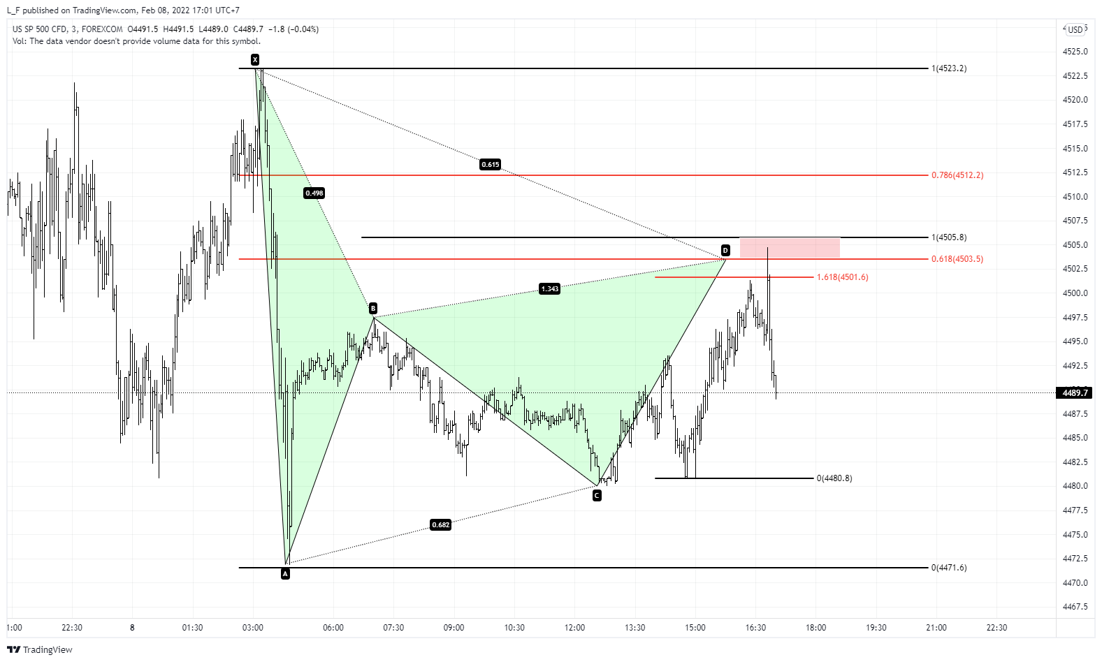 FOREXCOM:SPXUSD Chart Image by L_F
