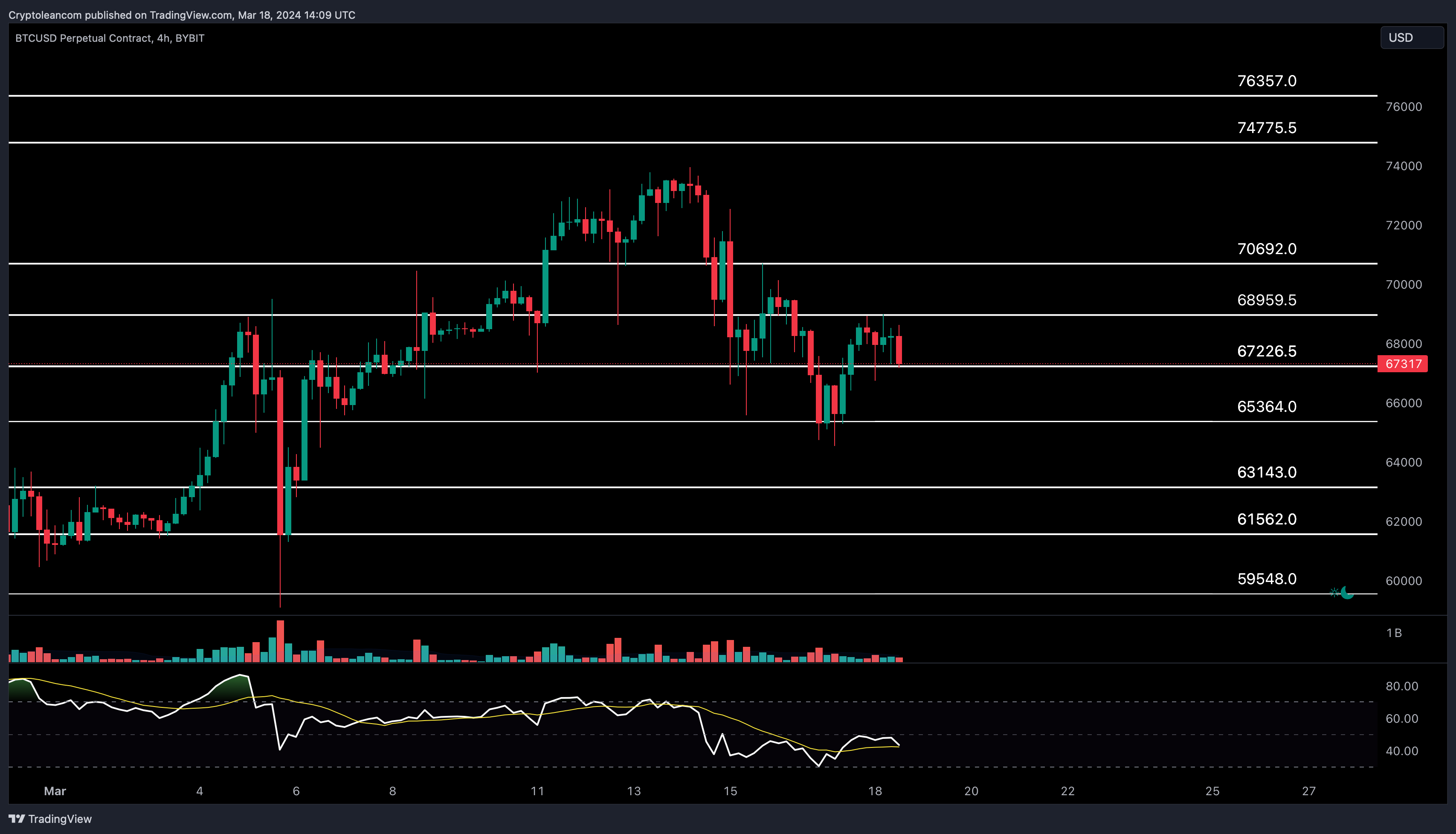 BYBIT:BTCUSD.P Chart Image by Trade-Lean